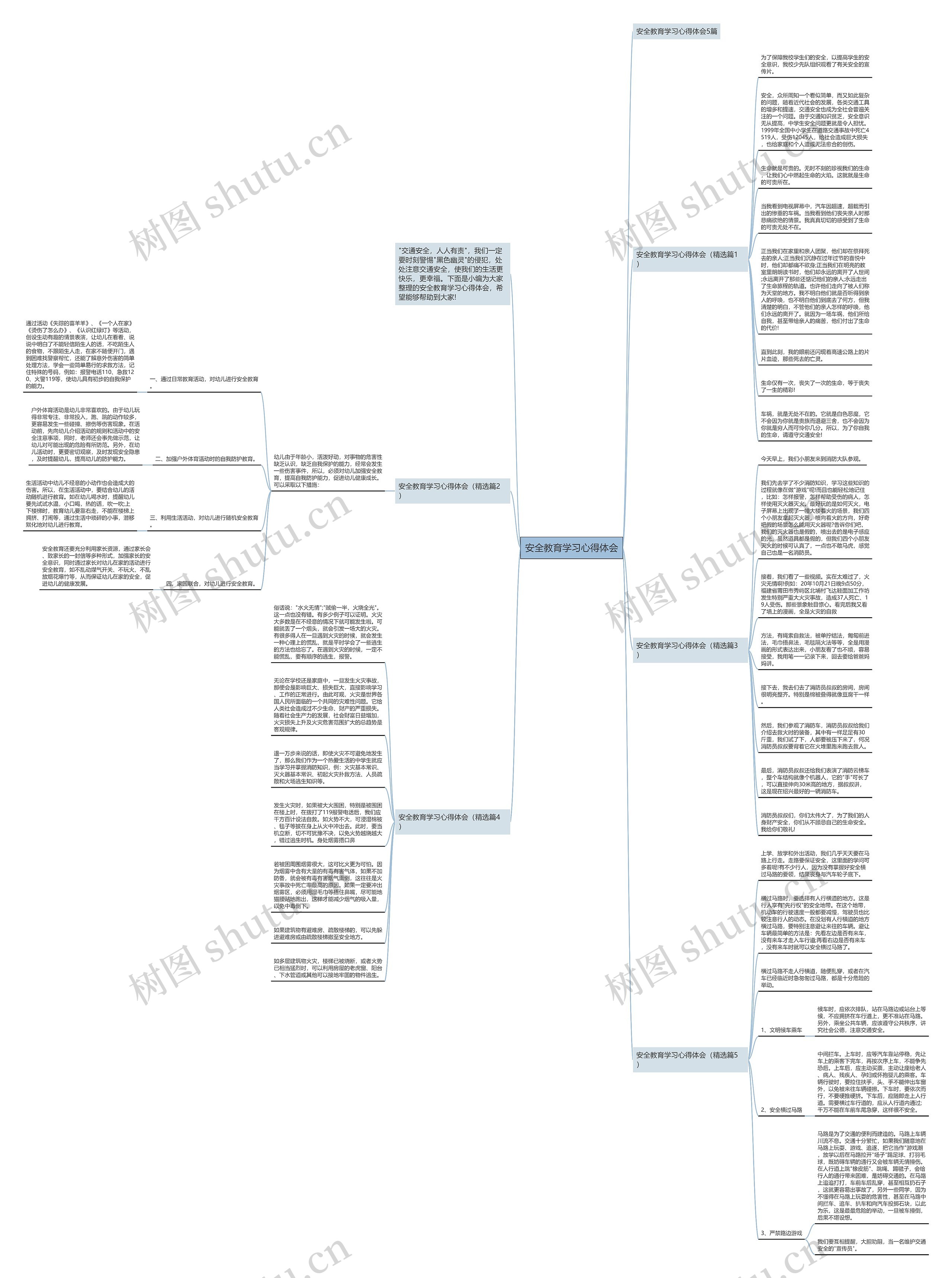 安全教育学习心得体会思维导图高清图 安全教育学习心得体会思维导图