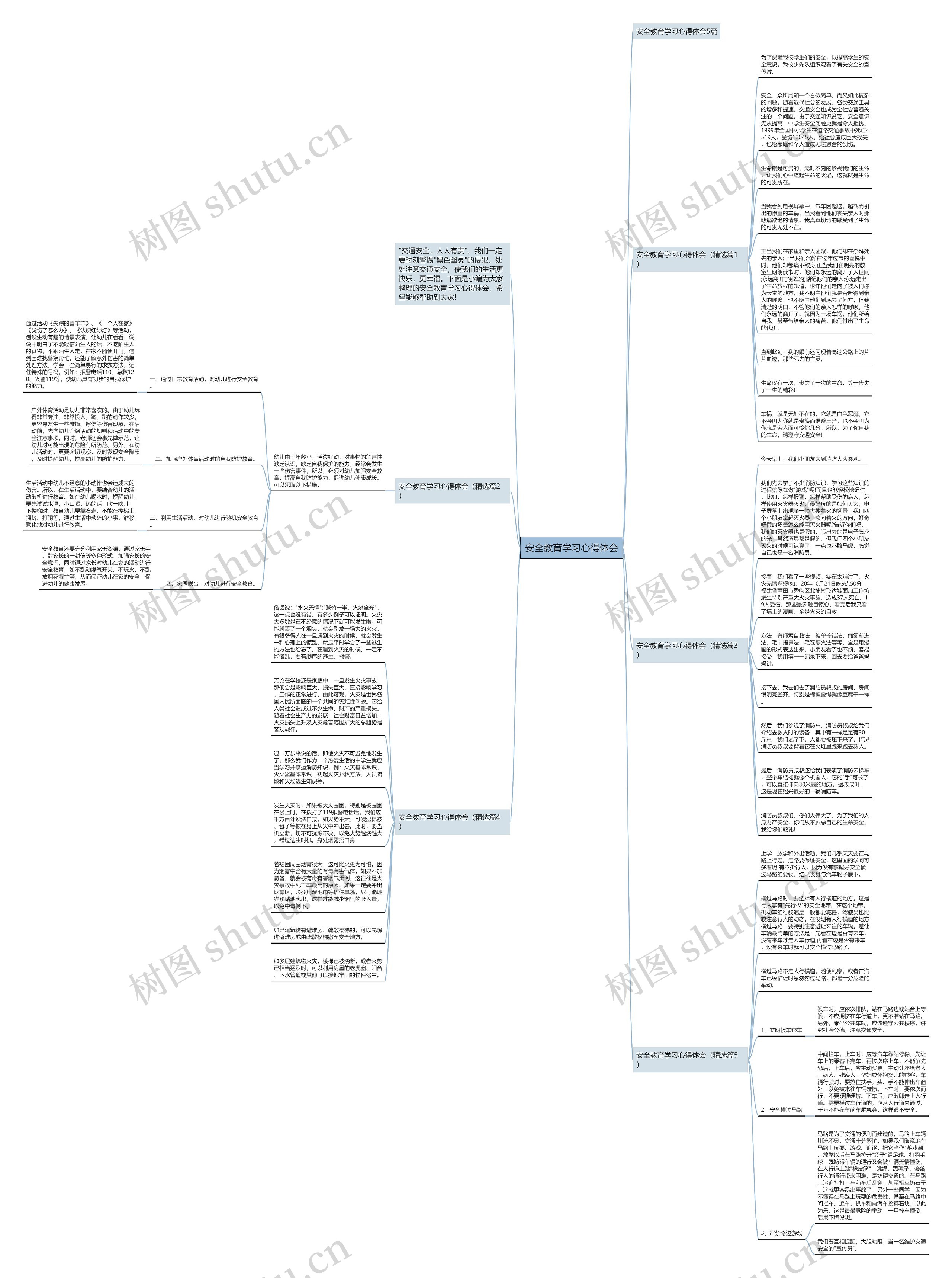 安全教育学习心得体会思维导图