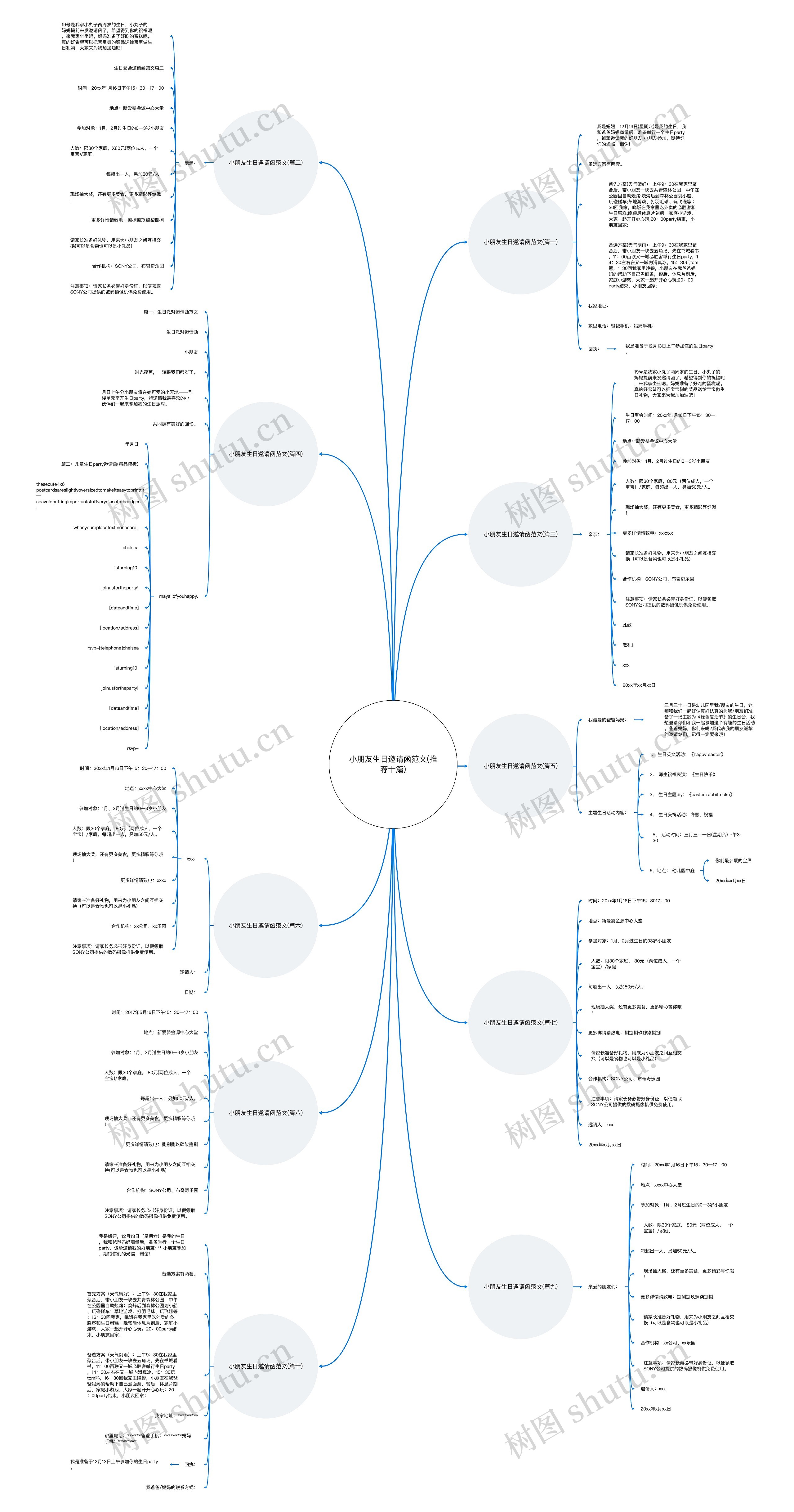 小朋友生日邀请函范文(推荐十篇)思维导图
