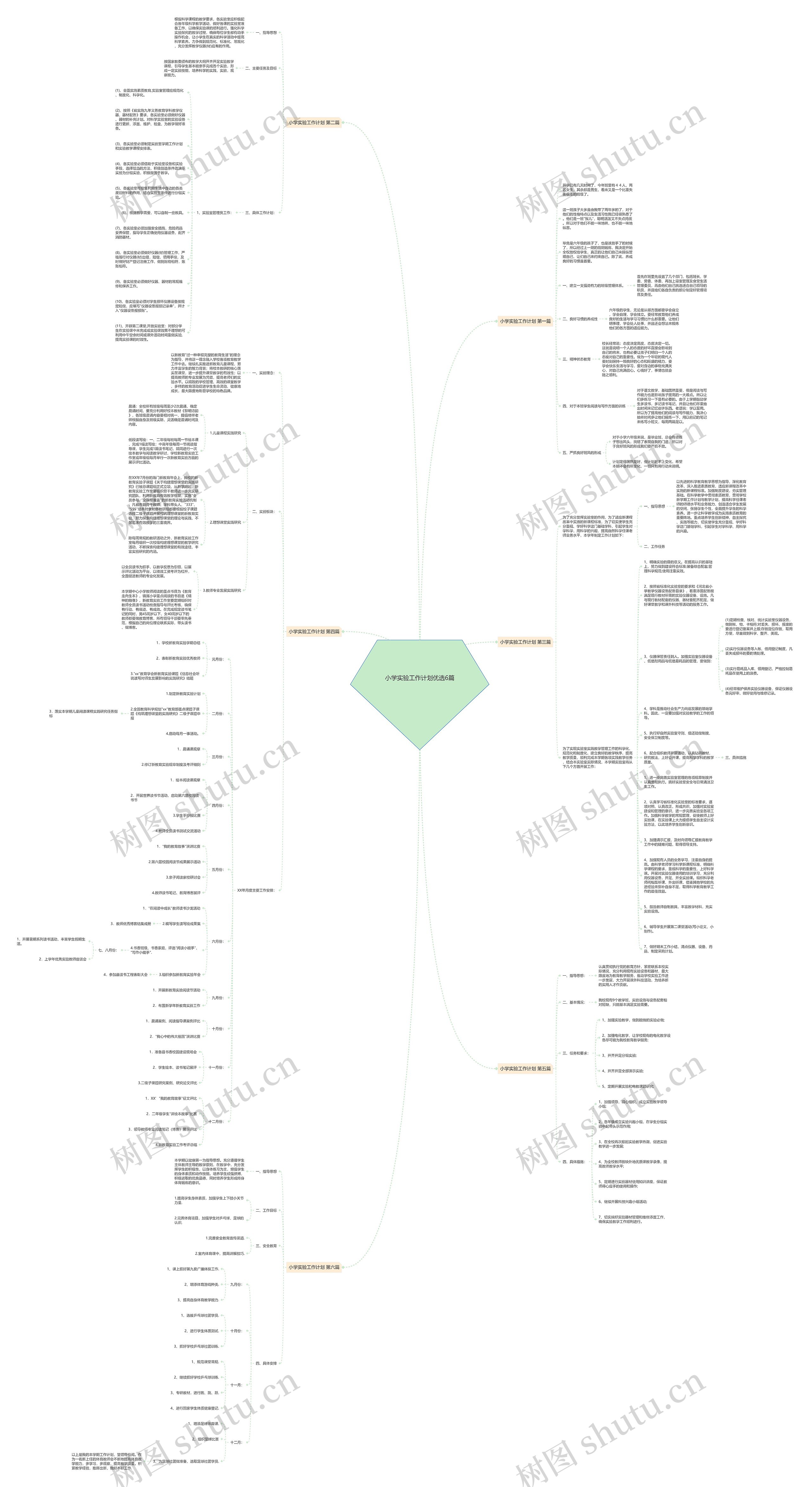小学实验工作计划优选6篇思维导图