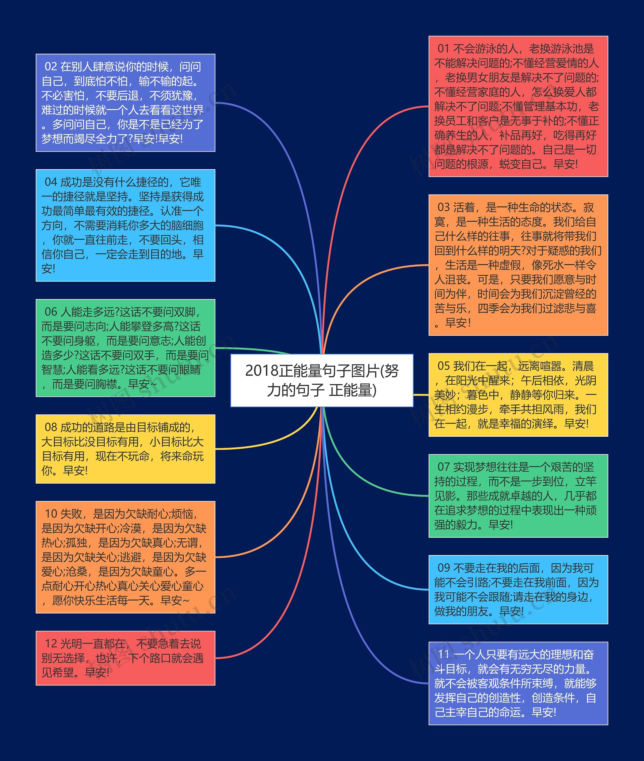 2018正能量句子图片(努力的句子 正能量)思维导图