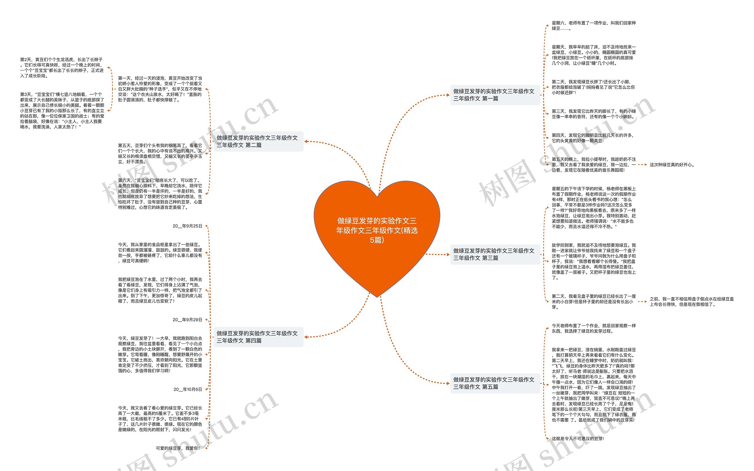做绿豆发芽的实验作文三年级作文三年级作文(精选5篇) 做绿豆发芽的实验作文三年级作文三年级作文(精选5篇)