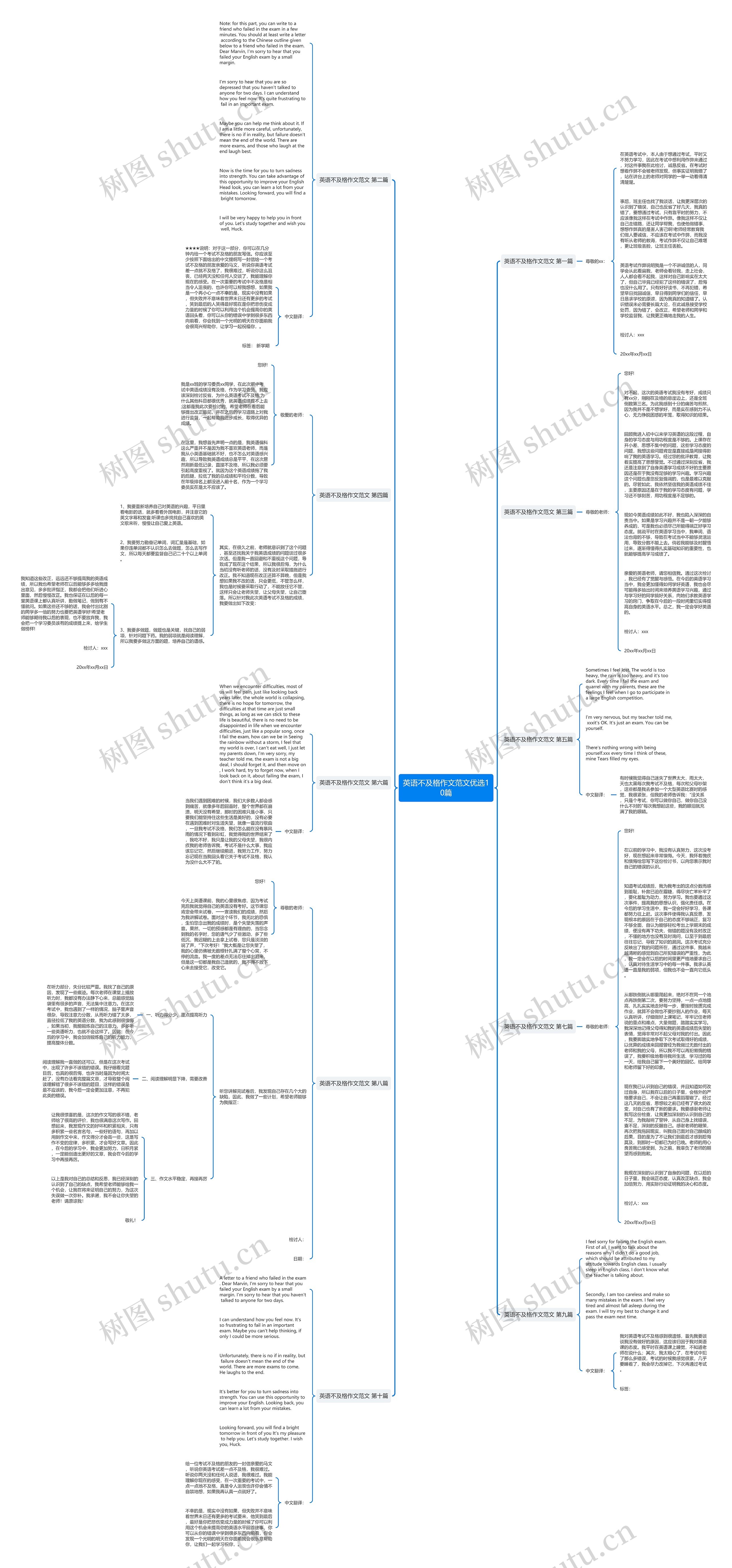 英语不及格作文范文优选10篇思维导图