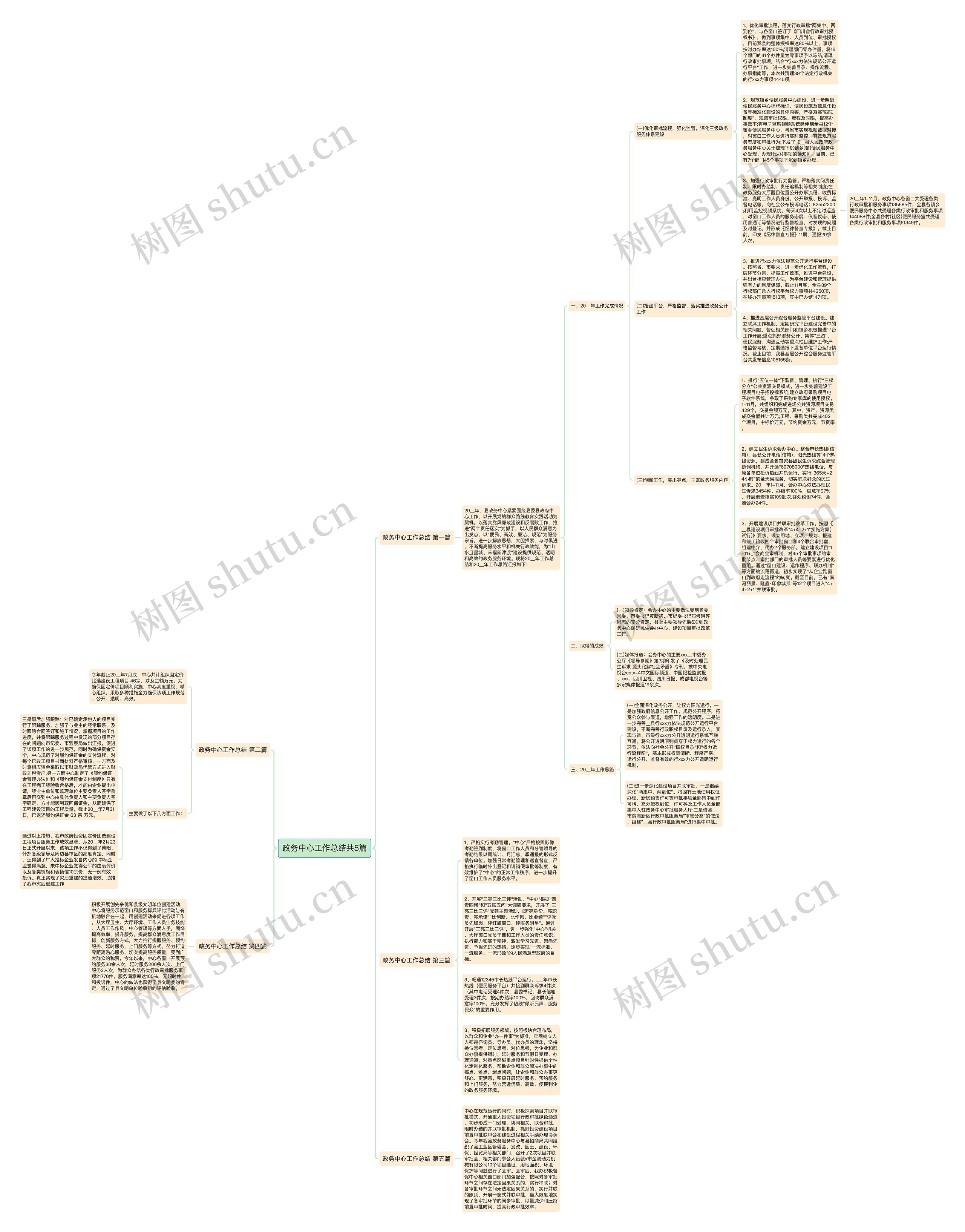 政务中心工作总结共5篇思维导图