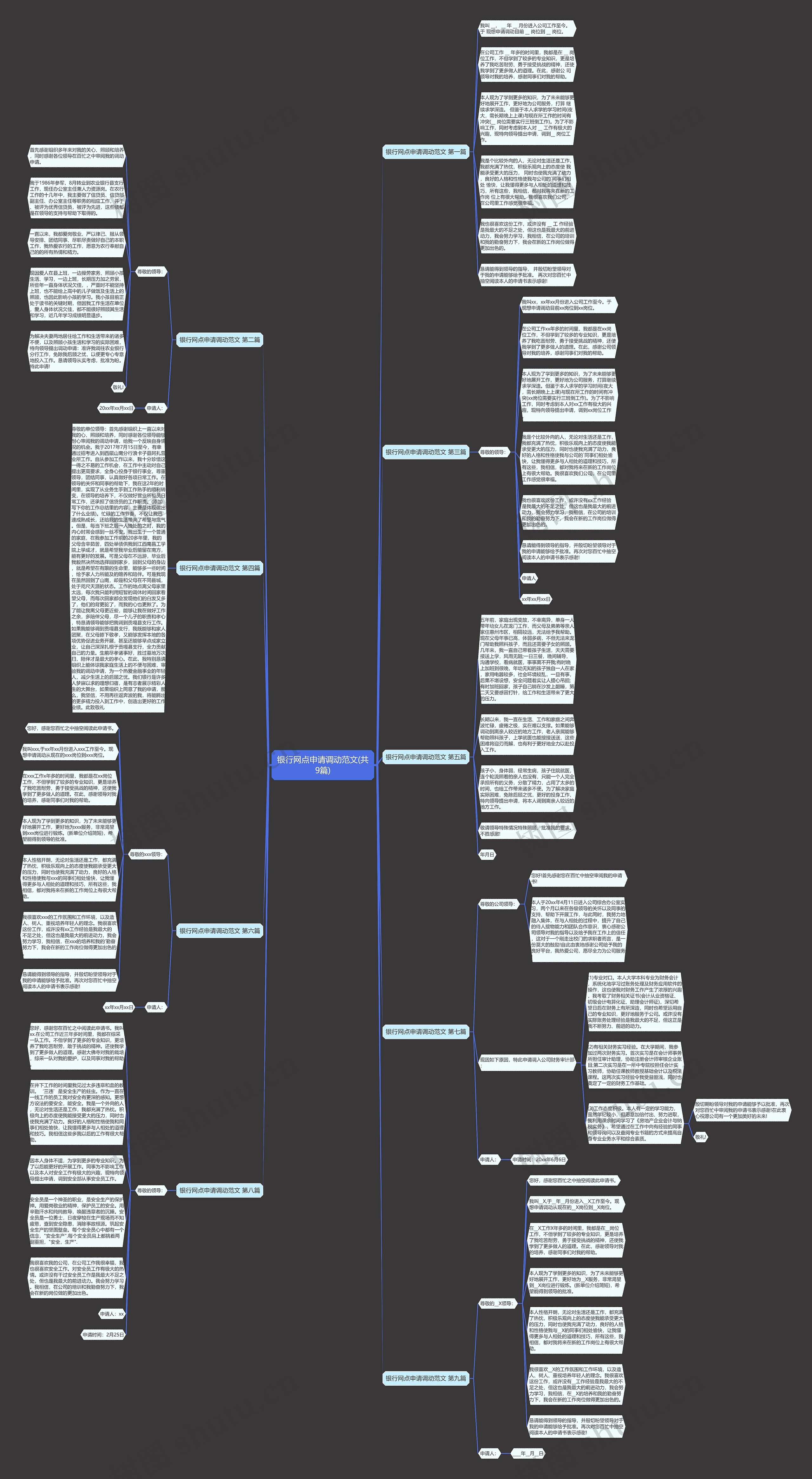 银行网点申请调动范文(共9篇)思维导图