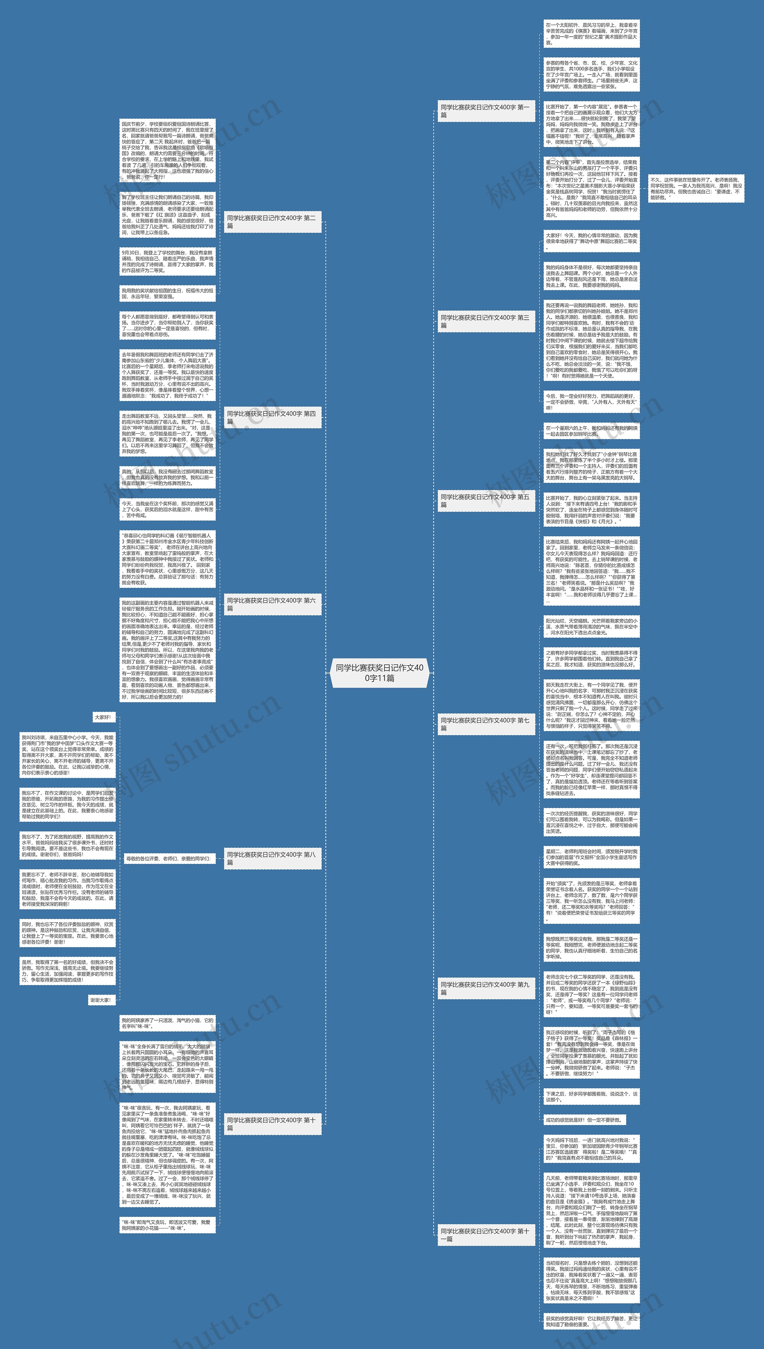 同学比赛获奖日记作文400字11篇 同学比赛获奖日记作文400字11篇