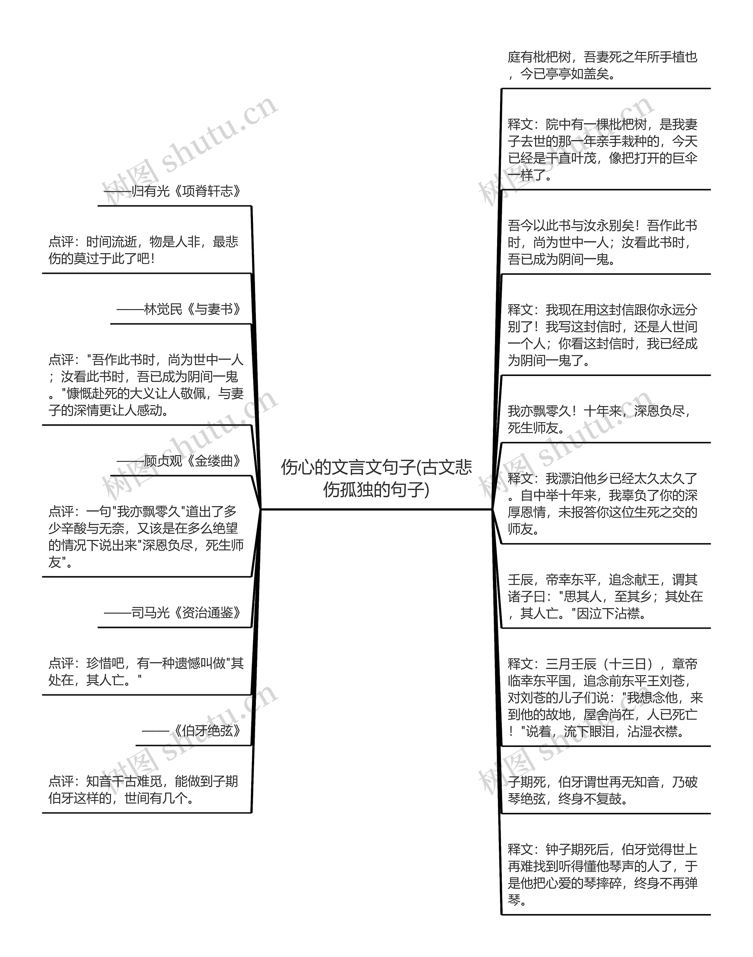 伤心的文言文句子(古文悲伤孤独的句子)