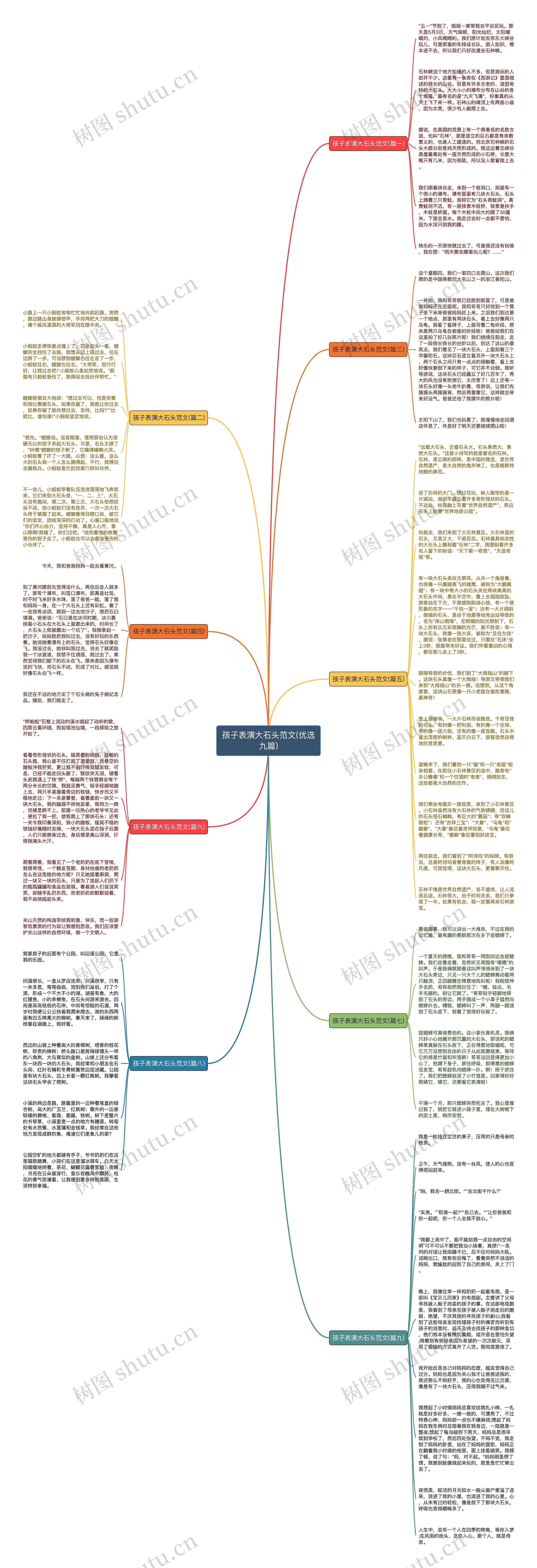 孩子表演大石头范文(优选九篇)思维导图