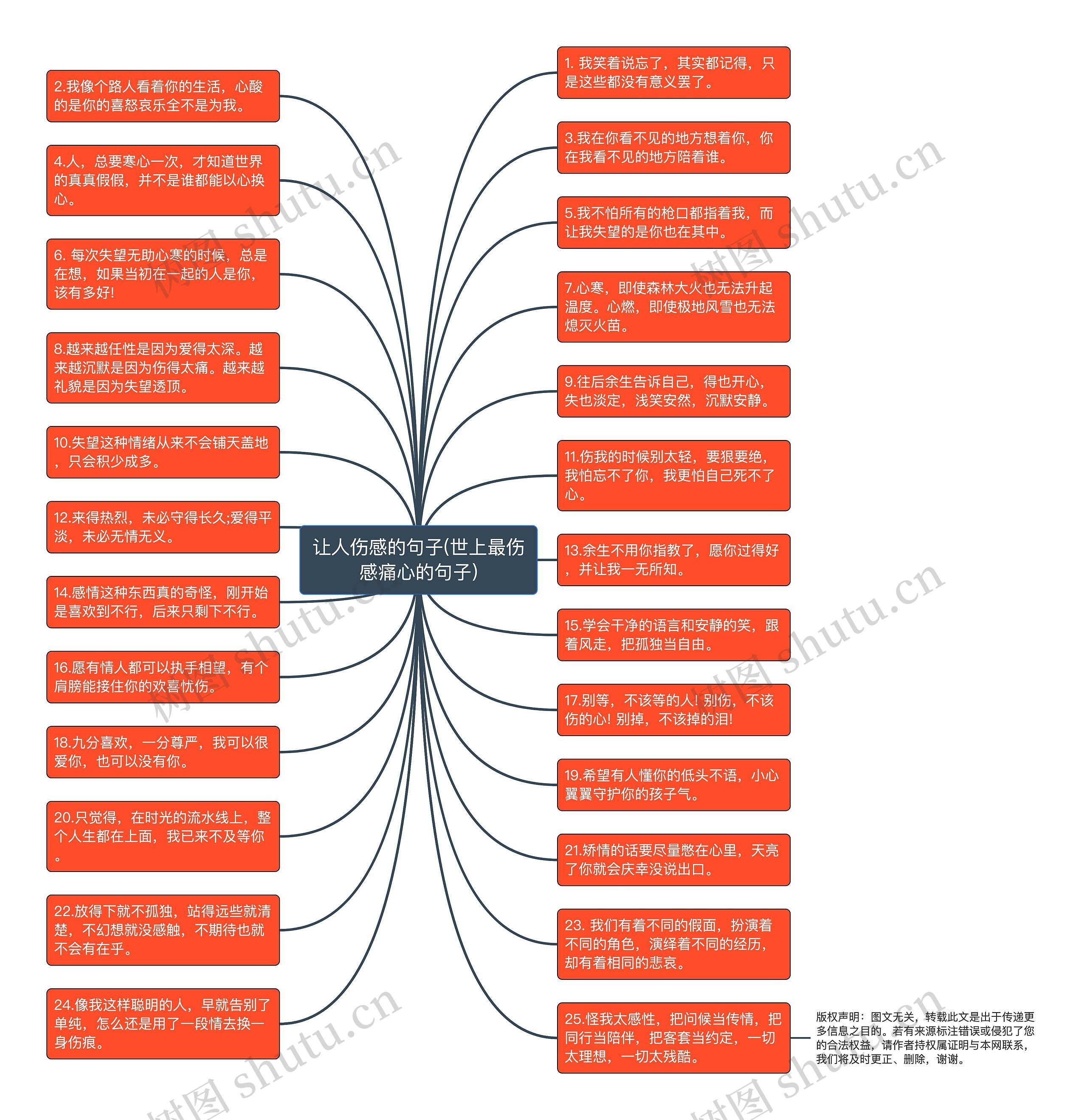 让人伤感的句子(世上最伤感痛心的句子)思维导图