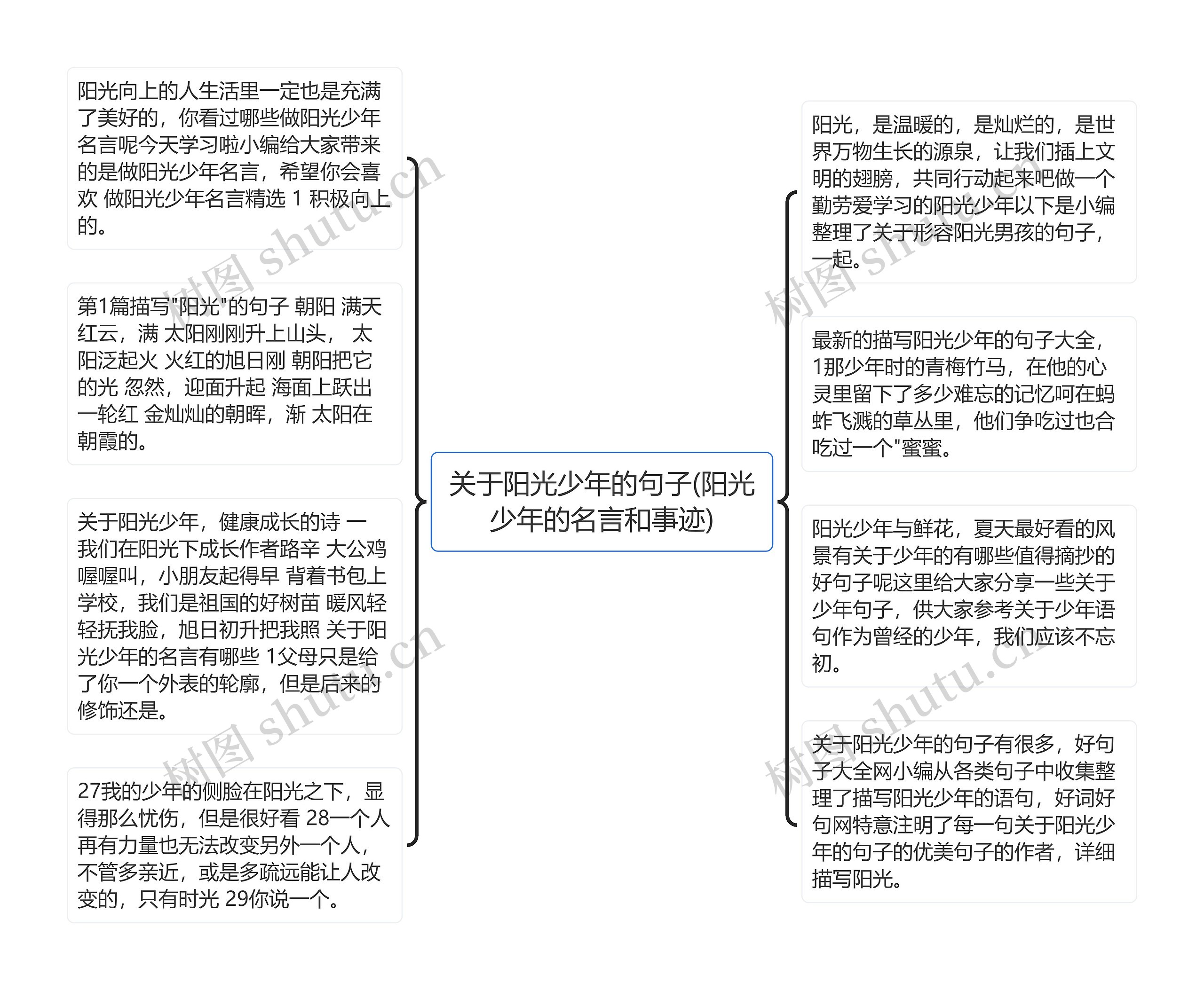 关于阳光少年的句子(阳光少年的名言和事迹)思维导图