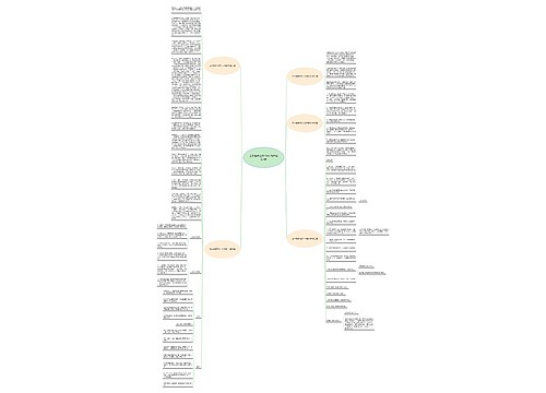 艺术素养范文100字高中优选5篇