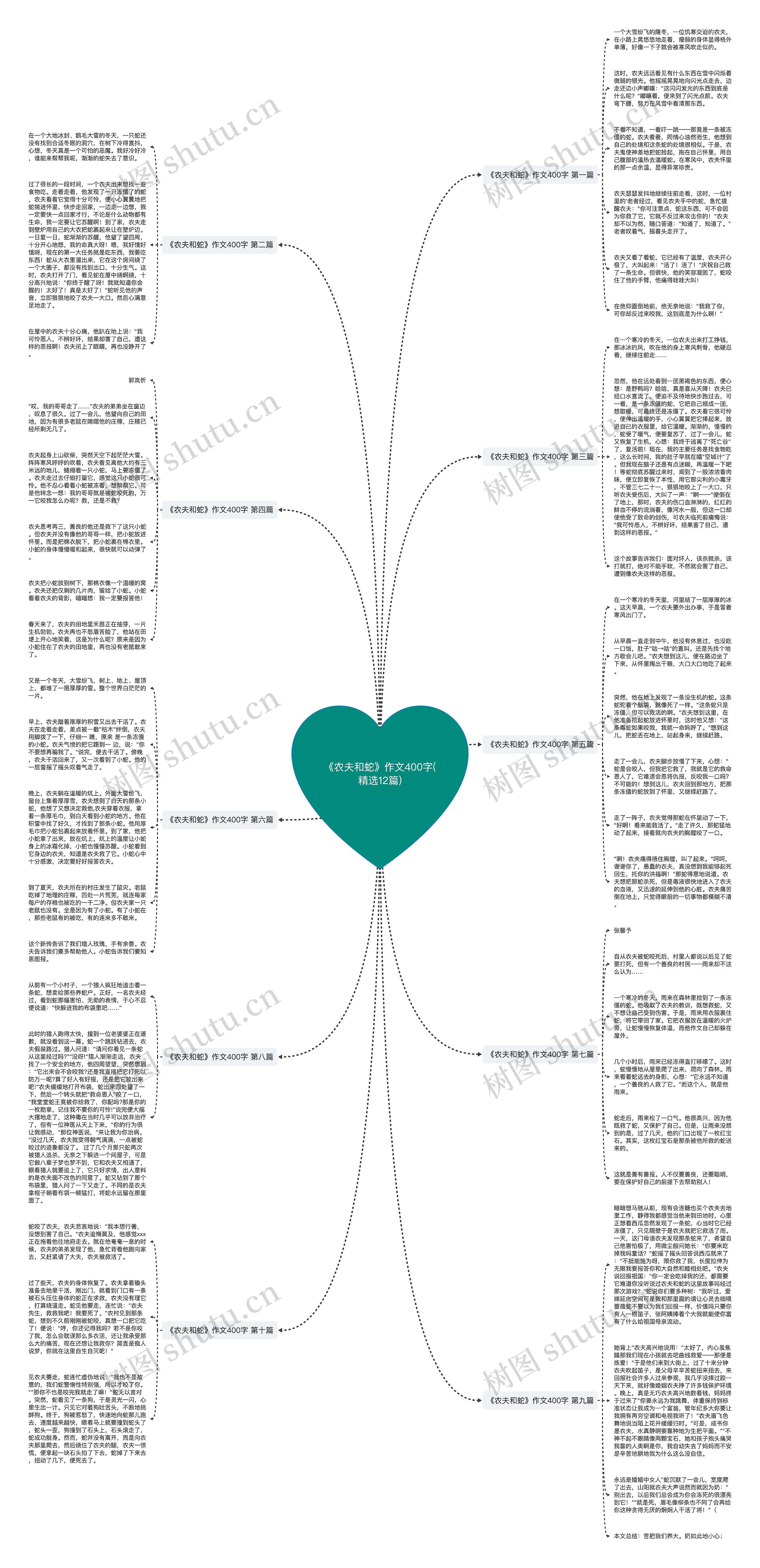 《农夫和蛇》作文400字(精选12篇)思维导图