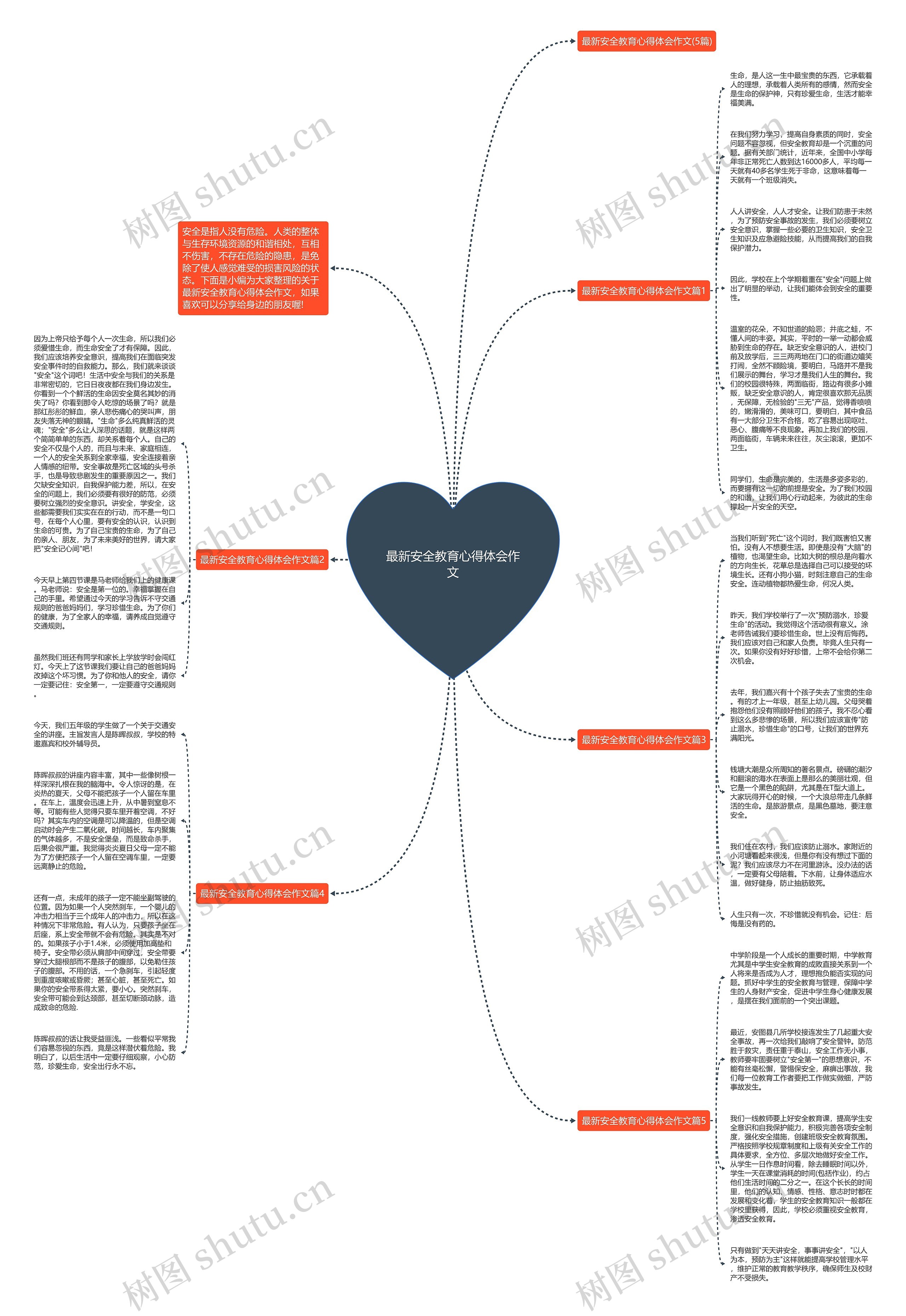 最新安全教育心得体会作文思维导图