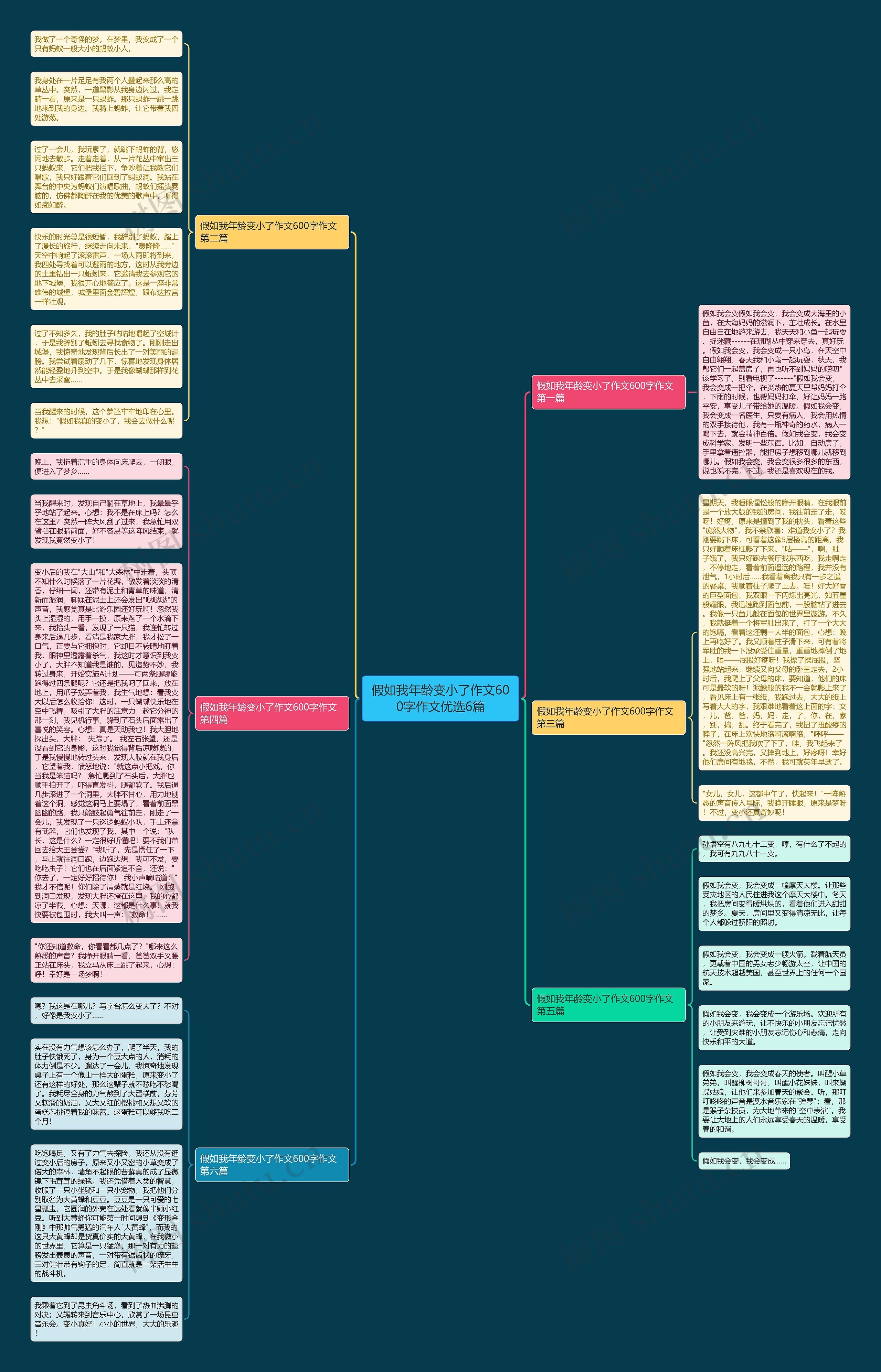 假如我年龄变小了作文600字作文优选6篇思维导图