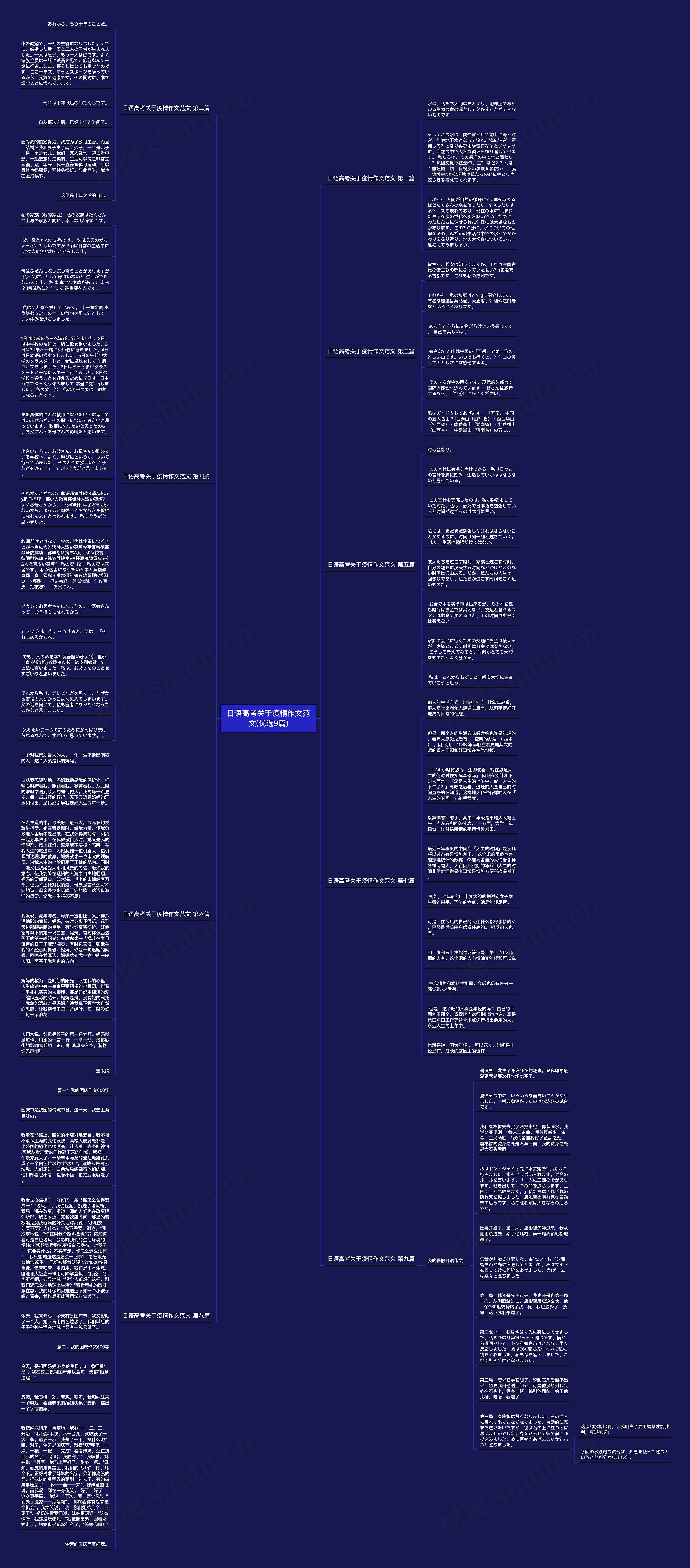 日语高考关于疫情作文范文(优选9篇)思维导图
