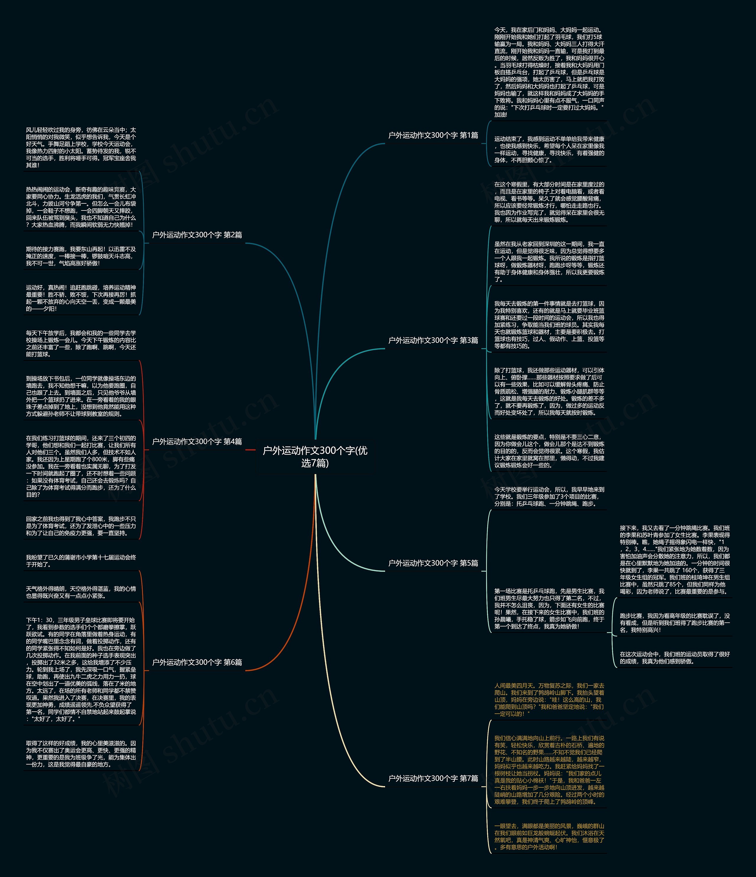户外运动作文300个字(优选7篇)思维导图高清图 户外运动作文300个字(优选7篇)思维导图