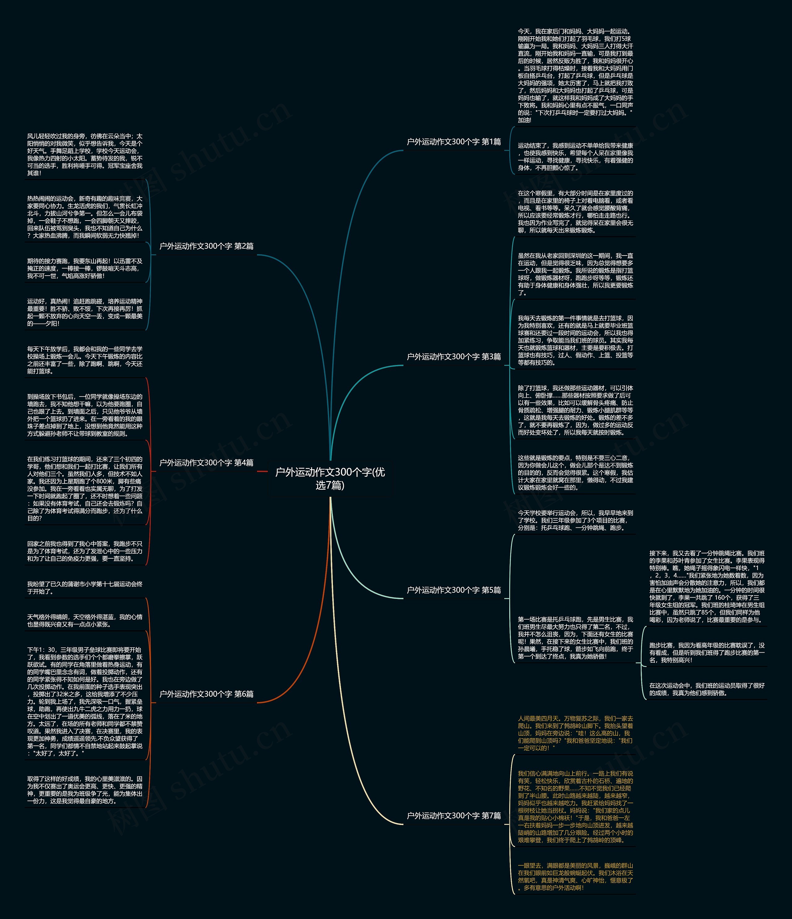 户外运动作文300个字(优选7篇)思维导图