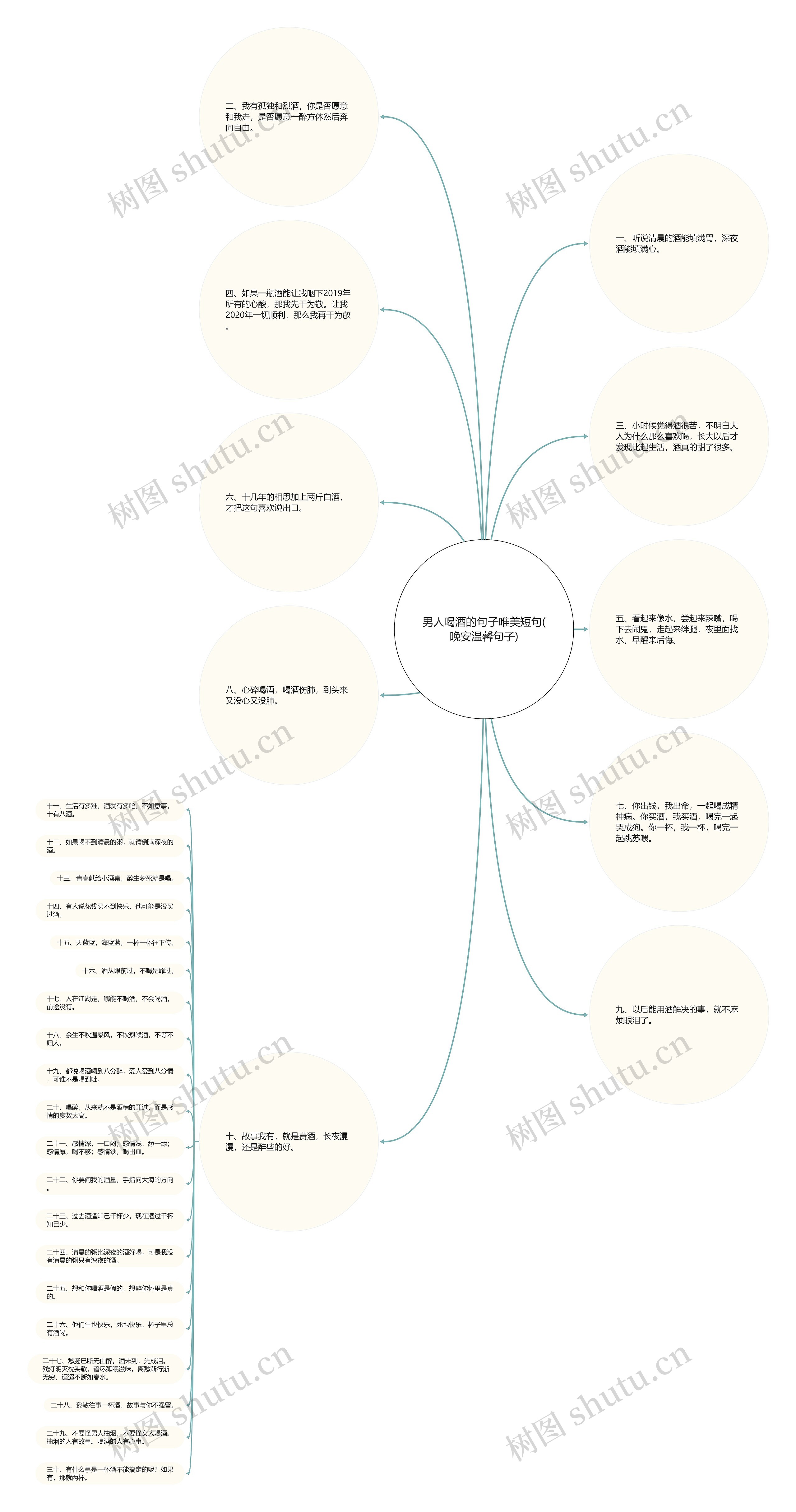 男人喝酒的句子唯美短句(晚安温馨句子) 男人喝酒的句子唯美短句(晚安温馨句子)