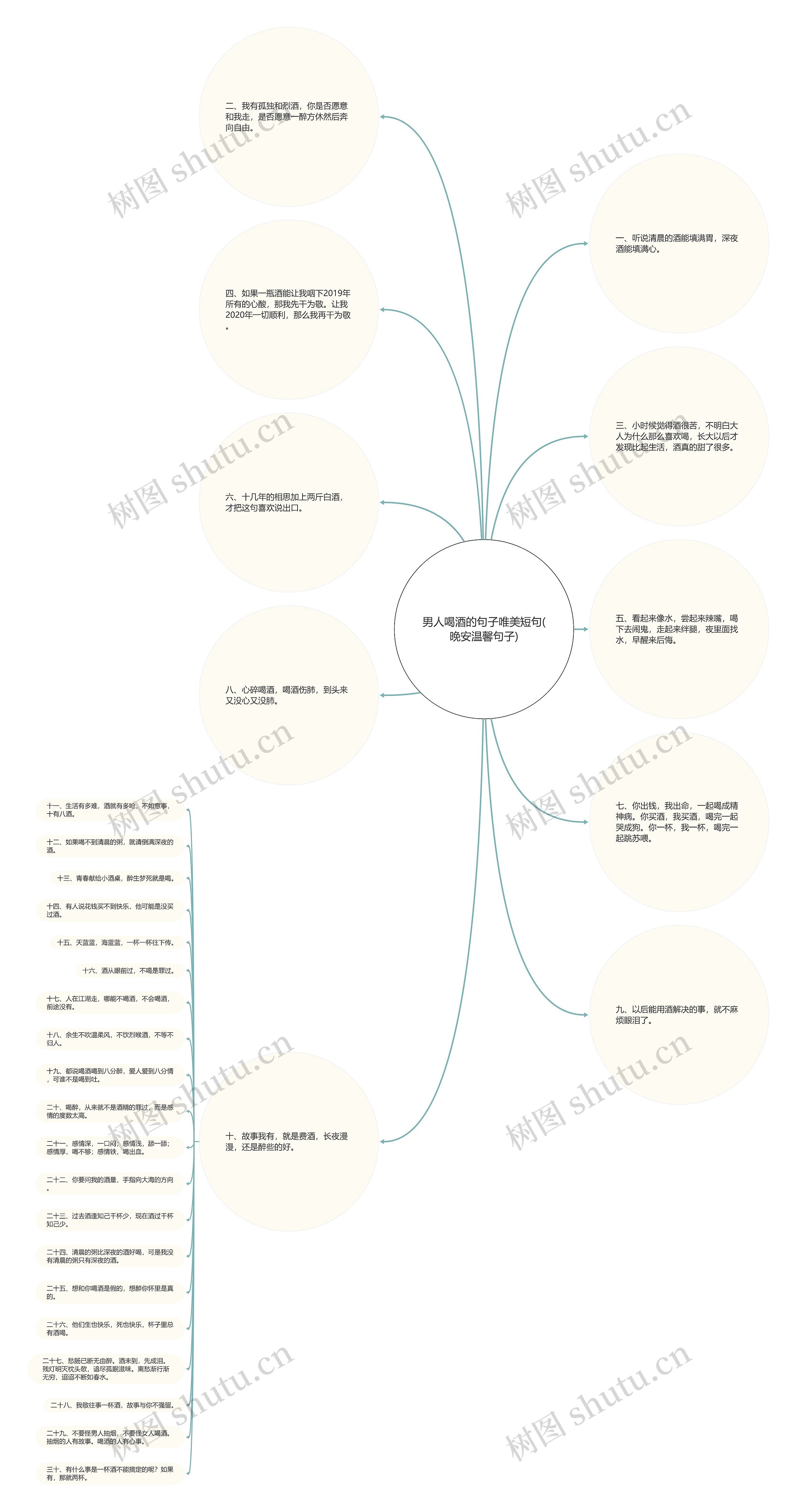 男人喝酒的句子唯美短句(晚安温馨句子)思维导图