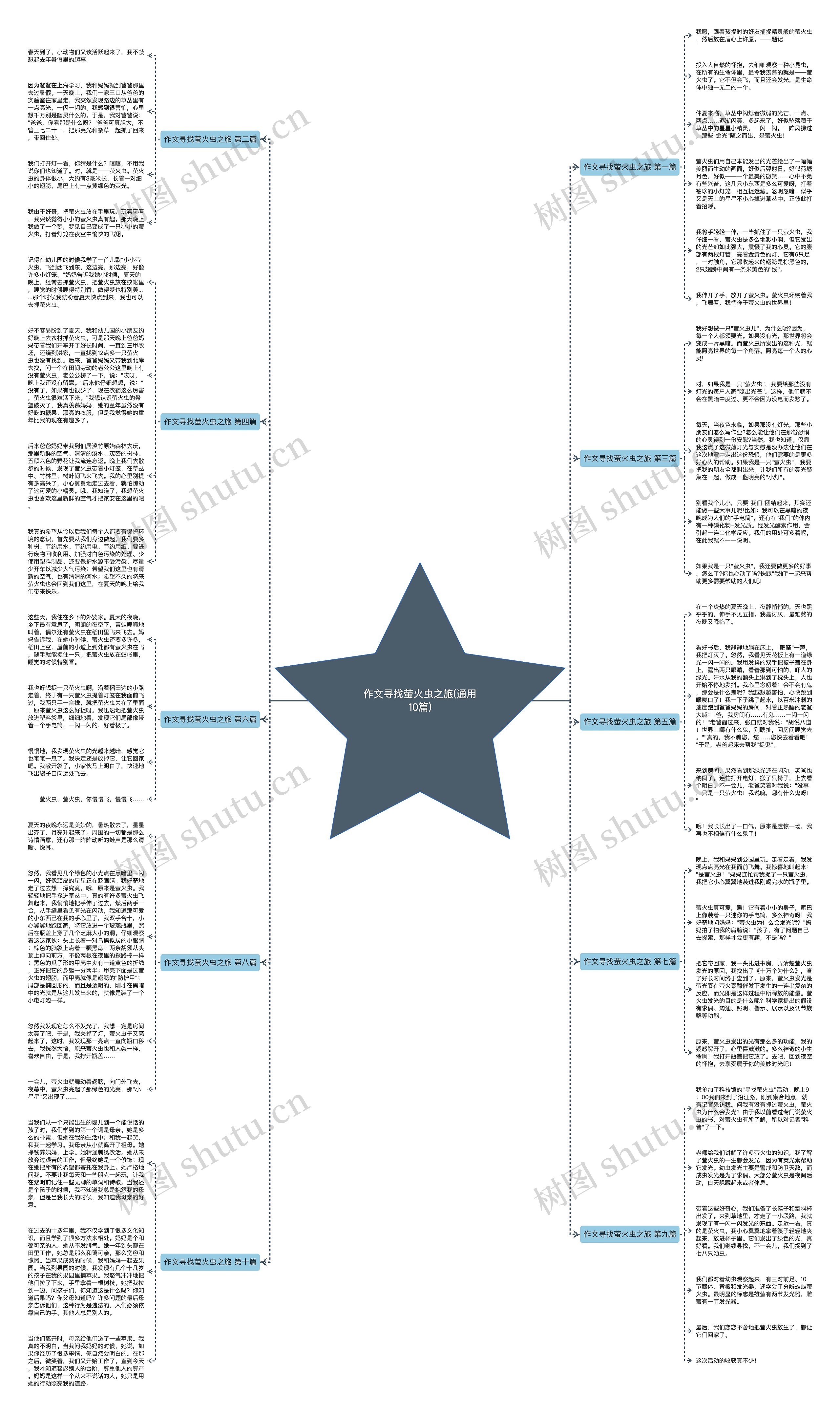 作文寻找萤火虫之旅(通用10篇) 作文寻找萤火虫之旅(通用10篇)