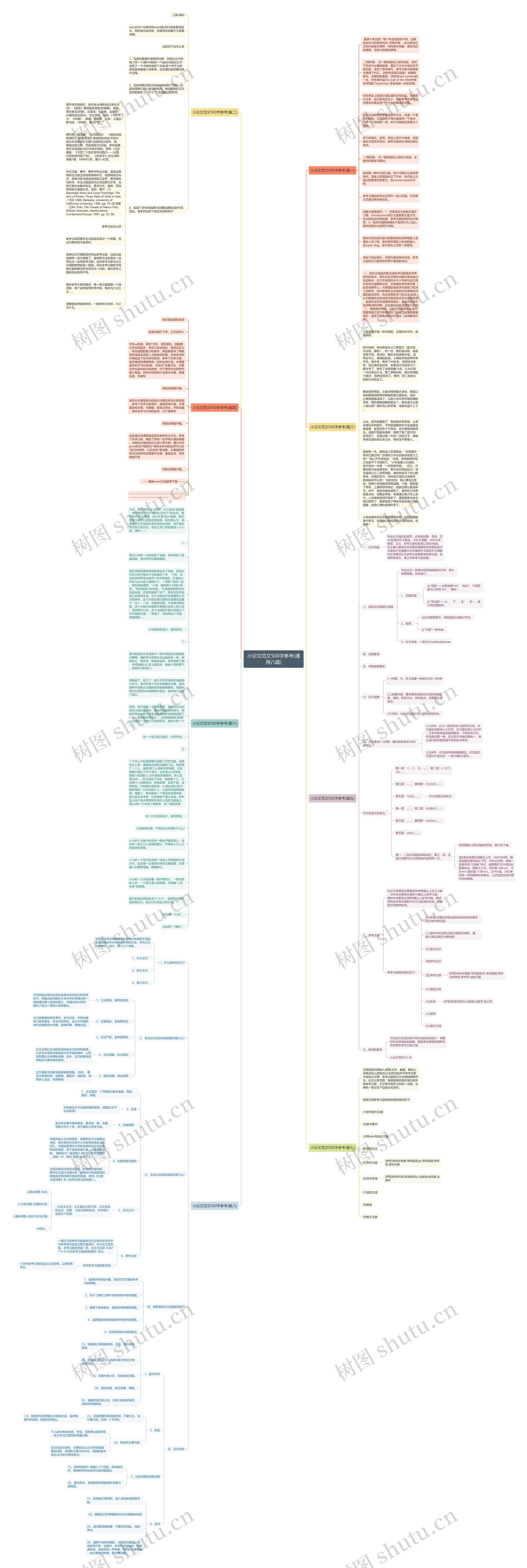 小论文范文500字参考(通用八篇)思维导图