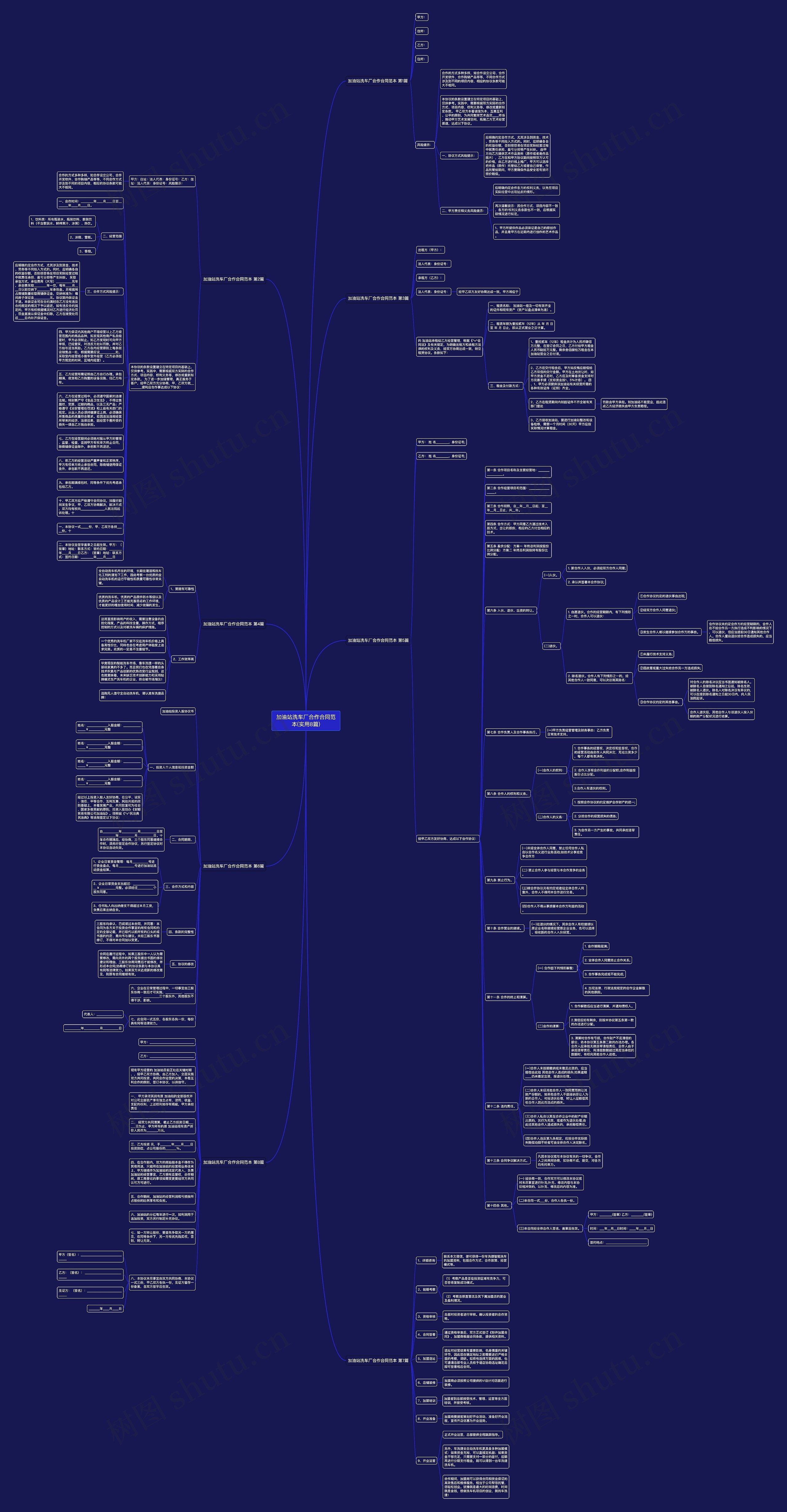 加油站洗车厂合作合同范本(实用8篇)思维导图