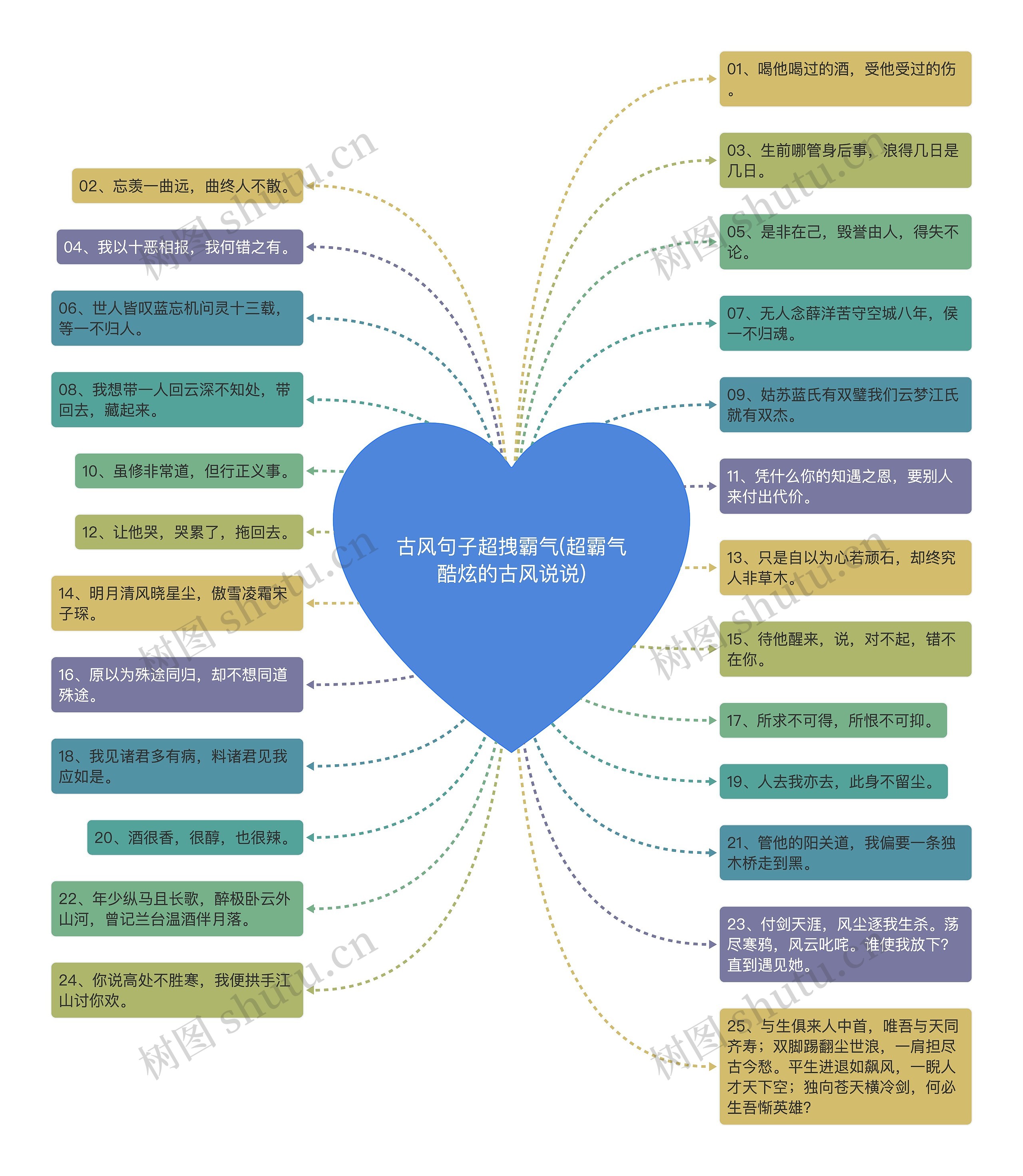 古风句子超拽霸气(超霸气酷炫的古风说说)思维导图