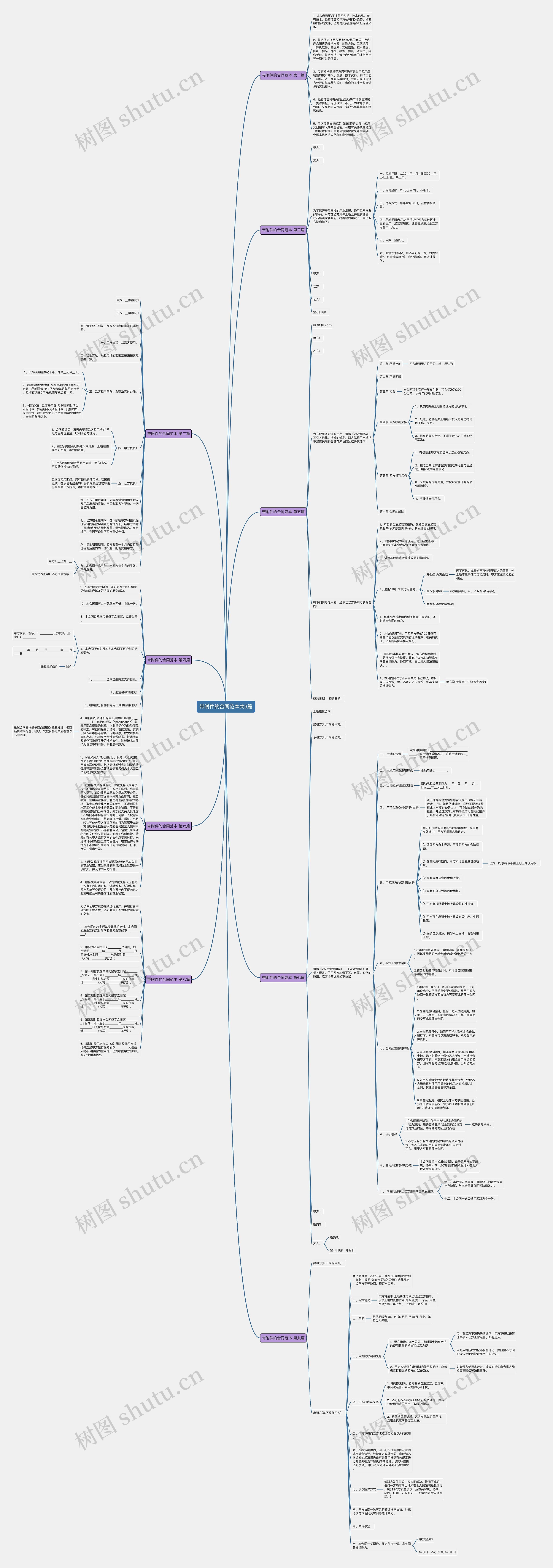 带附件的合同范本共9篇思维导图