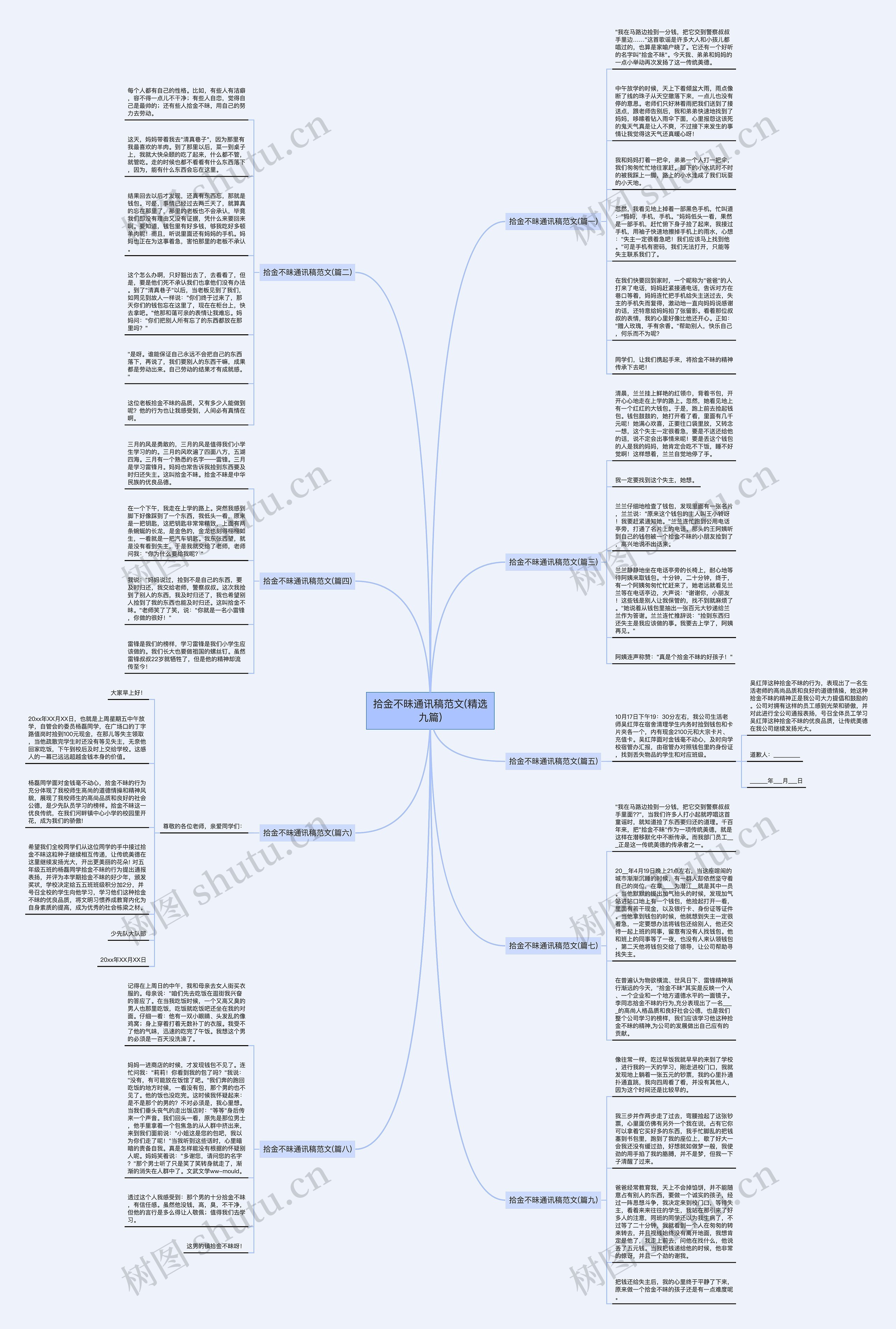 拾金不昧通讯稿范文(精选九篇)思维导图