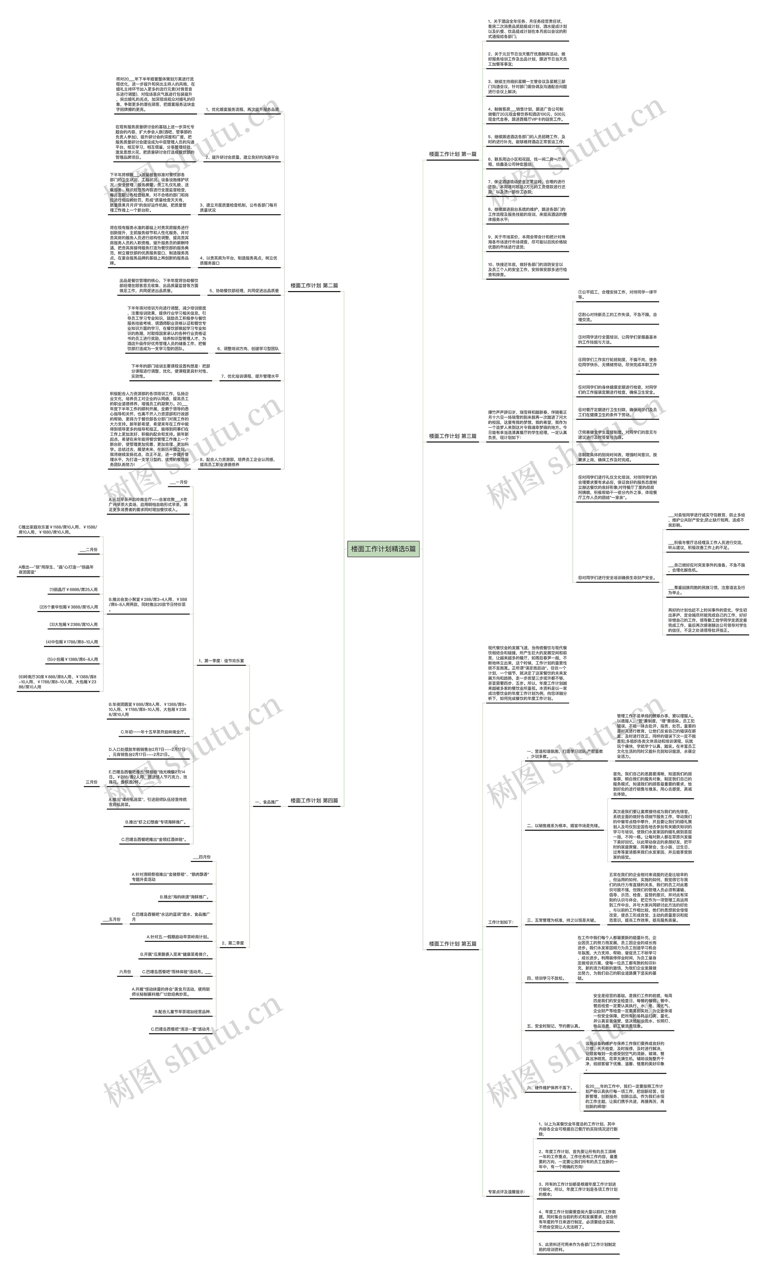 楼面工作计划精选5篇思维导图