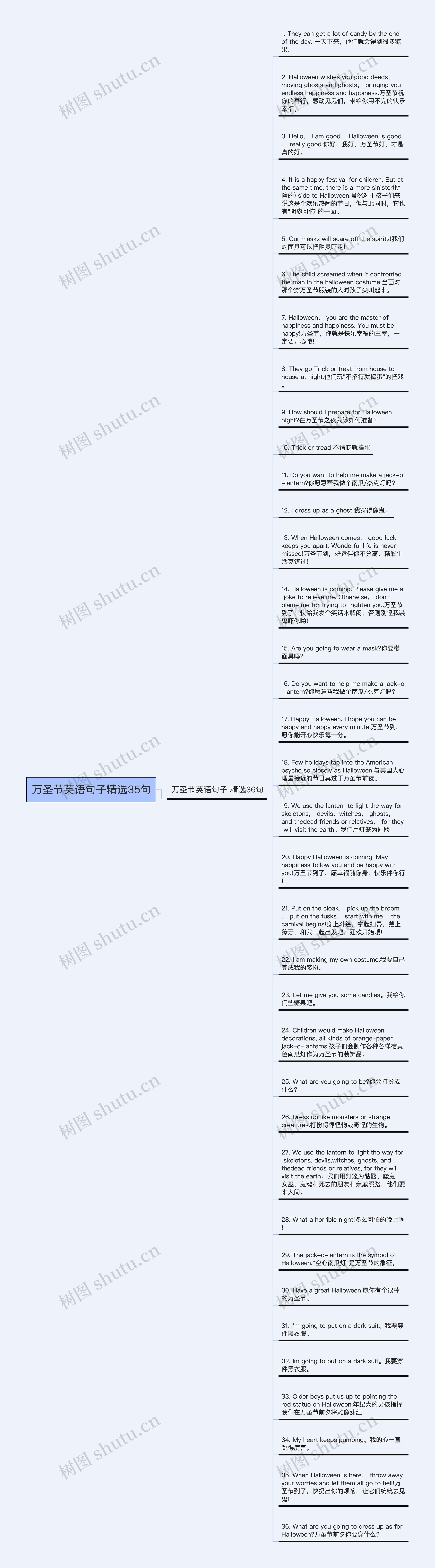 万圣节英语句子精选35句思维导图