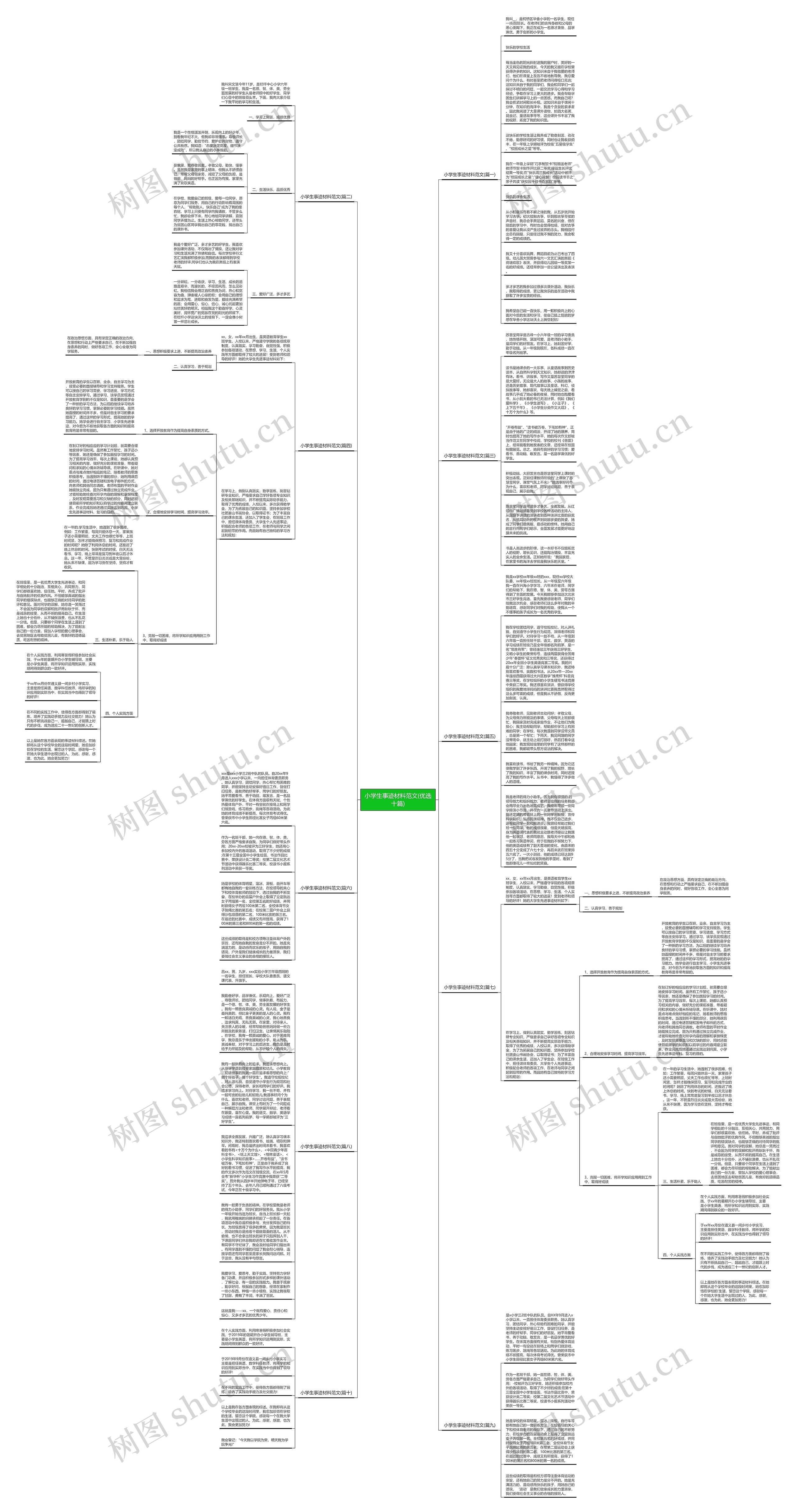 小学生事迹材料范文(优选十篇)思维导图