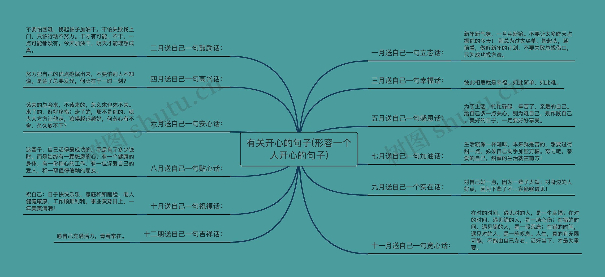 有关开心的句子(形容一个人开心的句子)思维导图