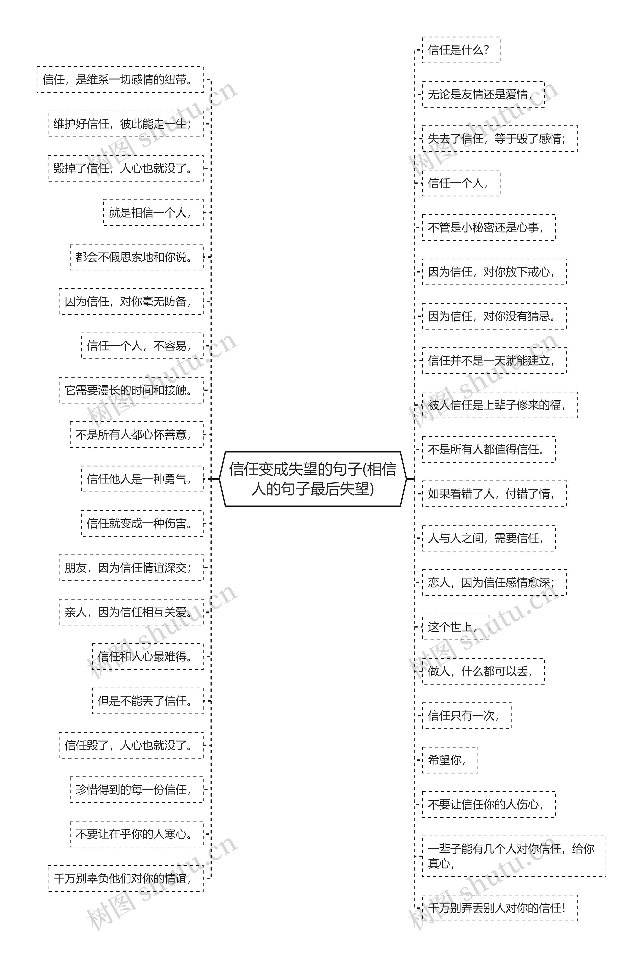 信任变成失望的句子(相信人的句子最后失望)思维导图