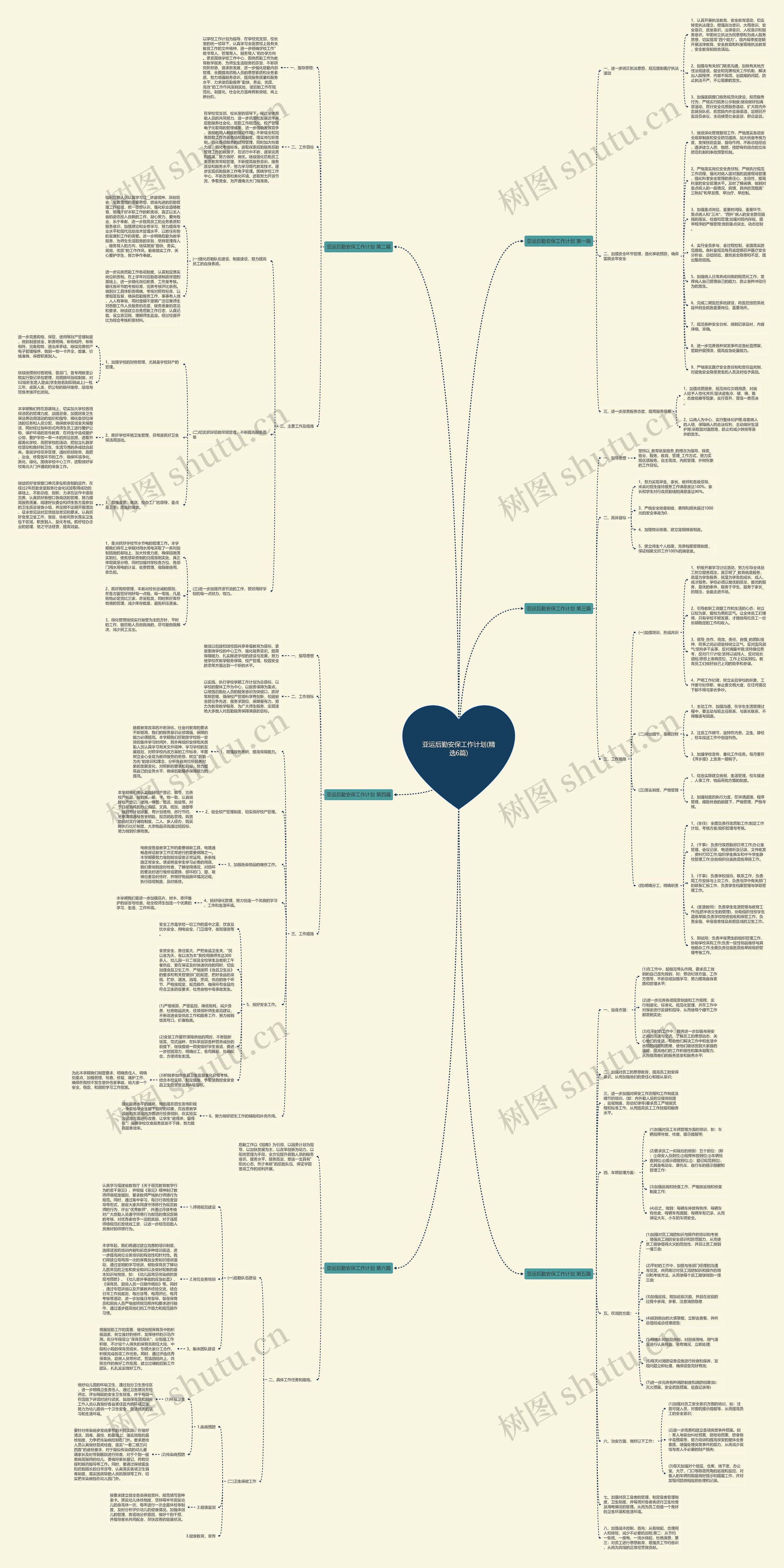 亚运后勤安保工作计划(精选6篇)思维导图
