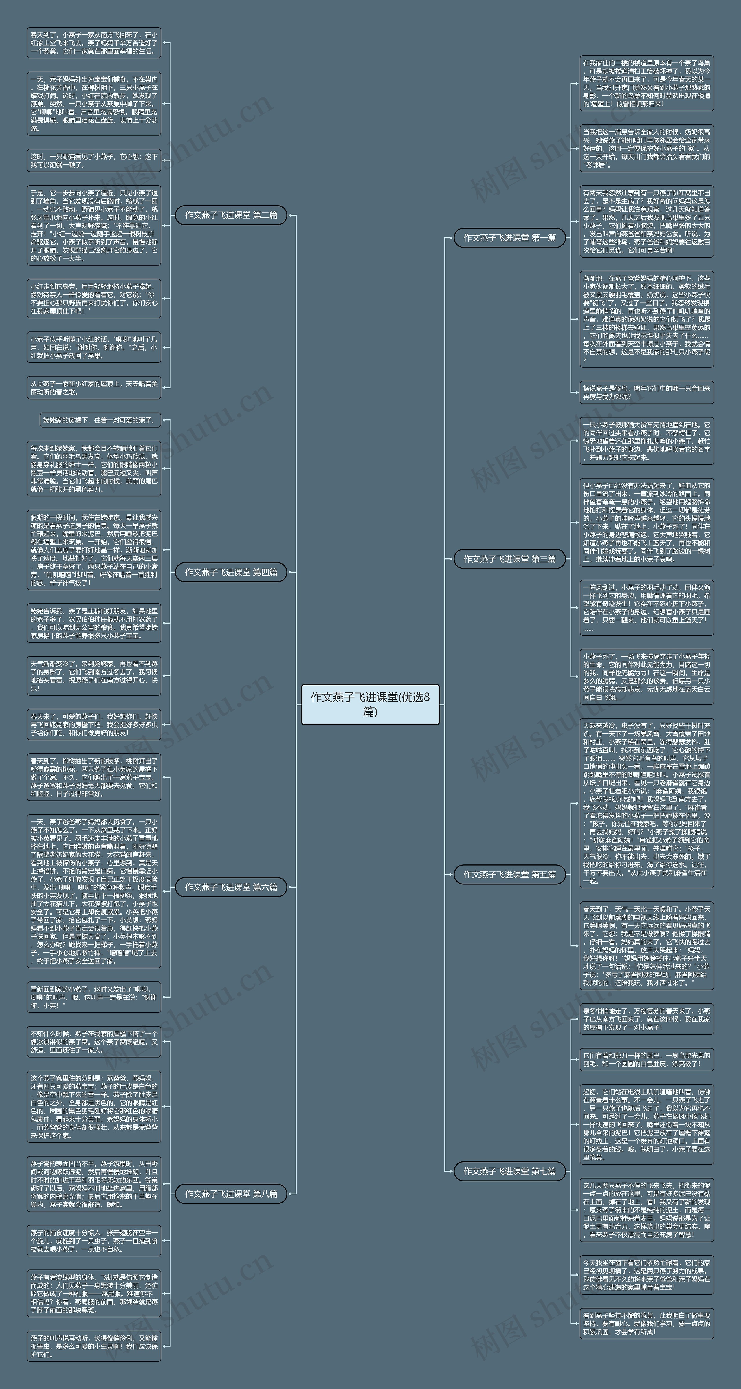 作文燕子飞进课堂(优选8篇) 作文燕子飞进课堂(优选8篇)