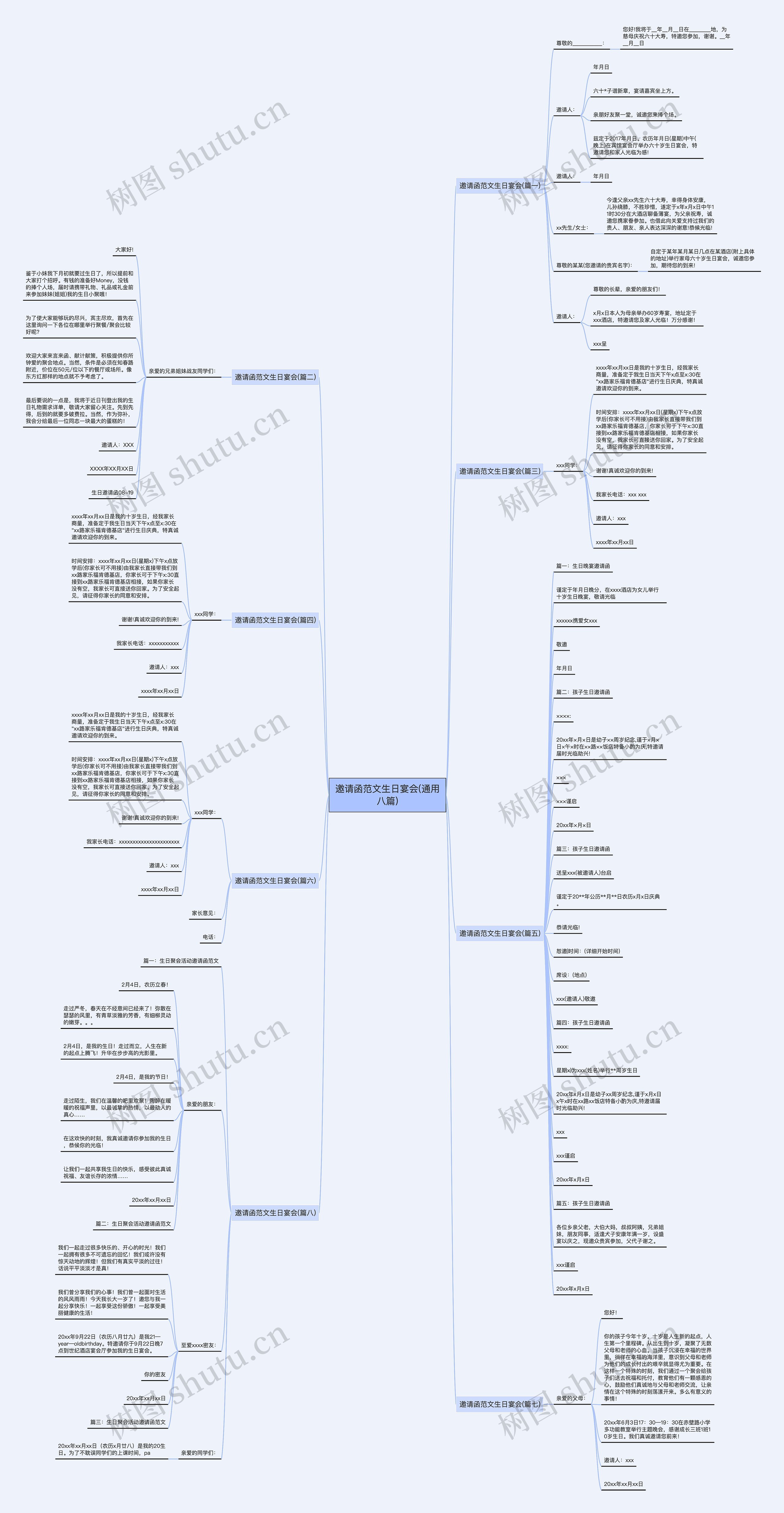 邀请函范文生日宴会(通用八篇)思维导图