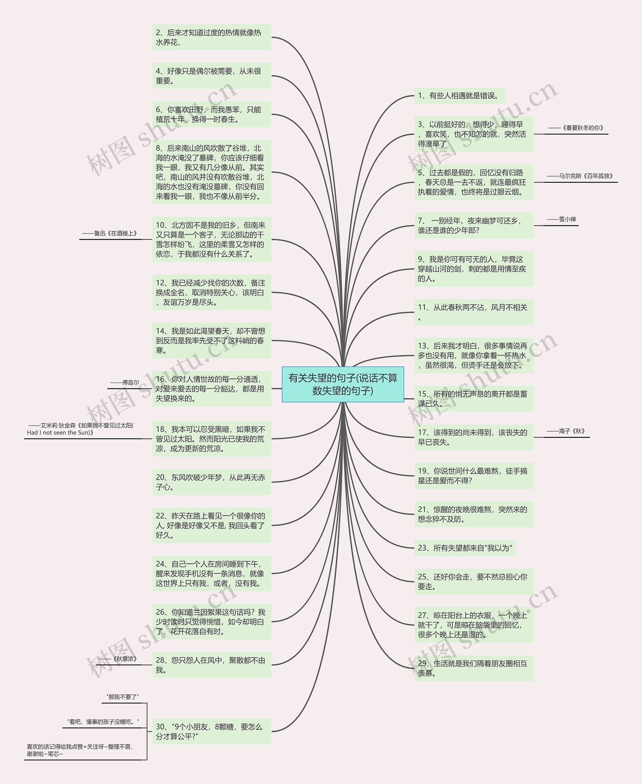 有关失望的句子(说话不算数失望的句子)思维导图