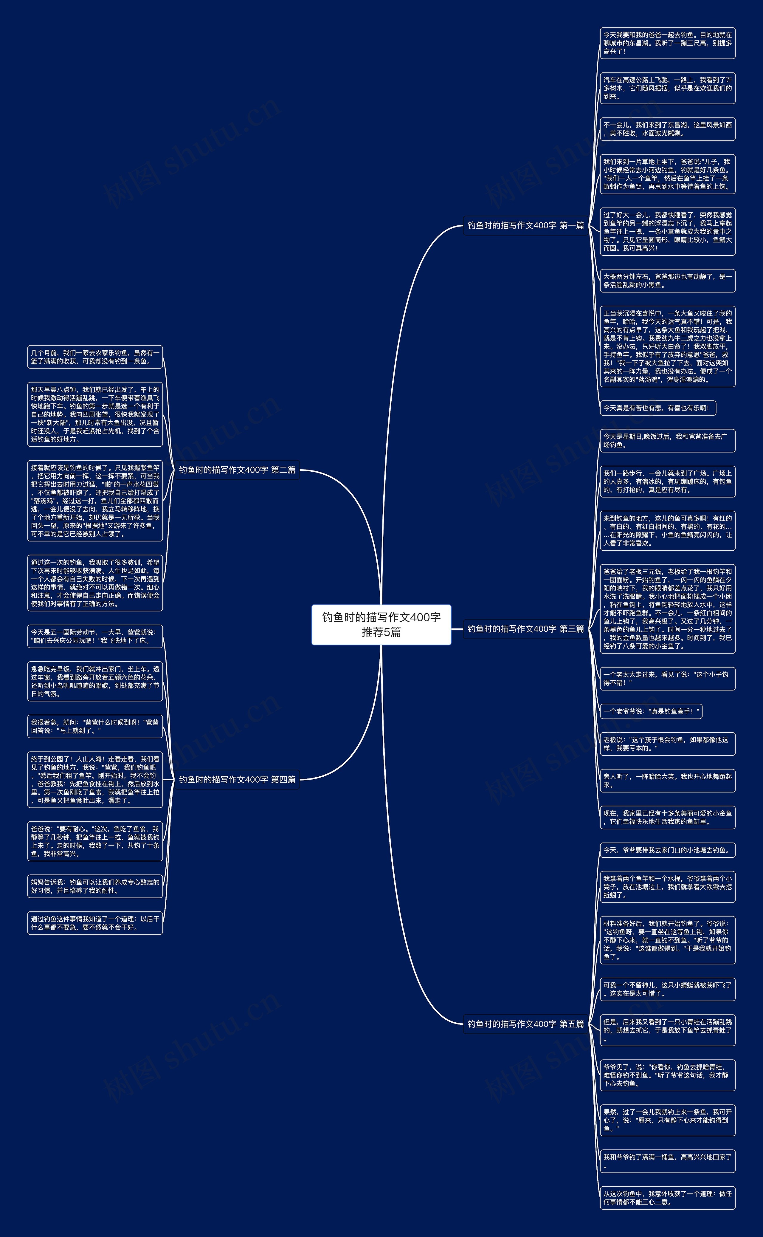 钓鱼时的描写作文400字推荐5篇思维导图