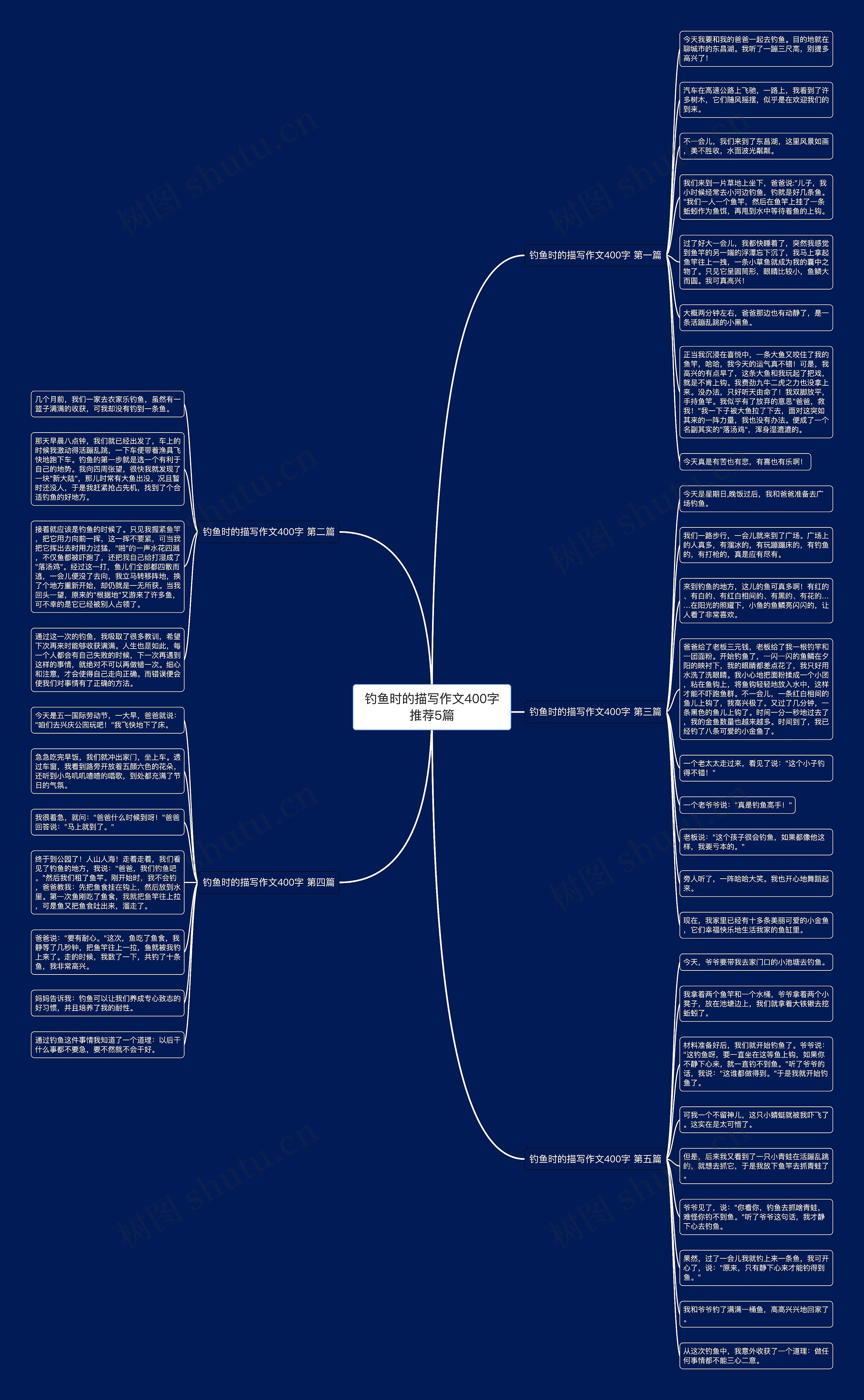 钓鱼时的描写作文400字推荐5篇 钓鱼时的描写作文400字推荐5篇