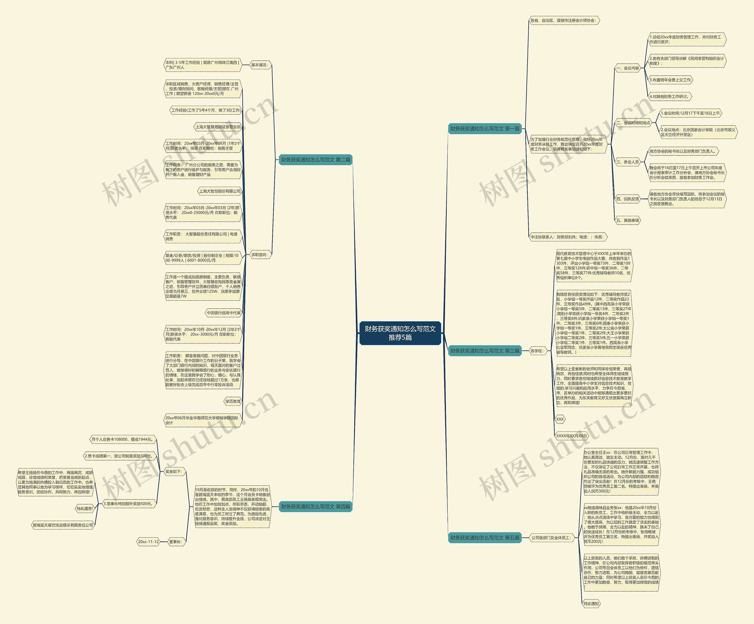 财务获奖通知怎么写范文推荐5篇思维导图
