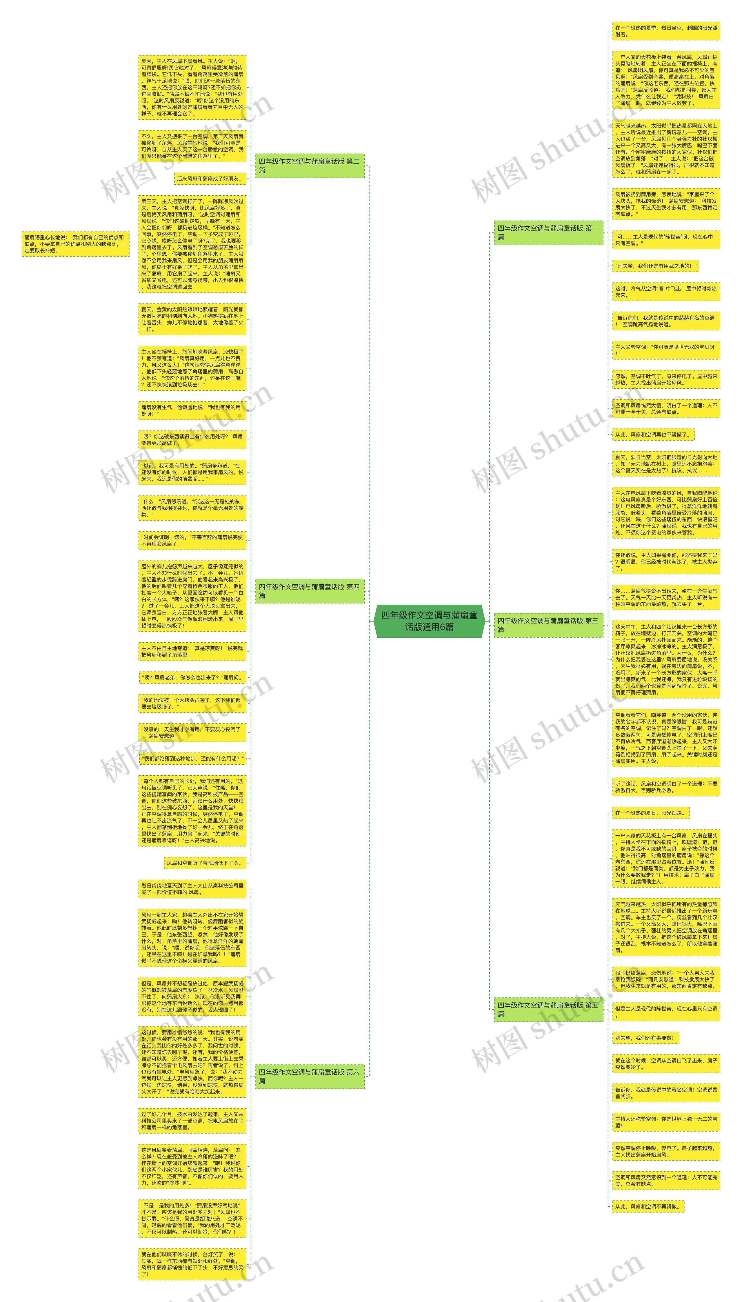 四年级作文空调与蒲扇童话版通用6篇思维导图