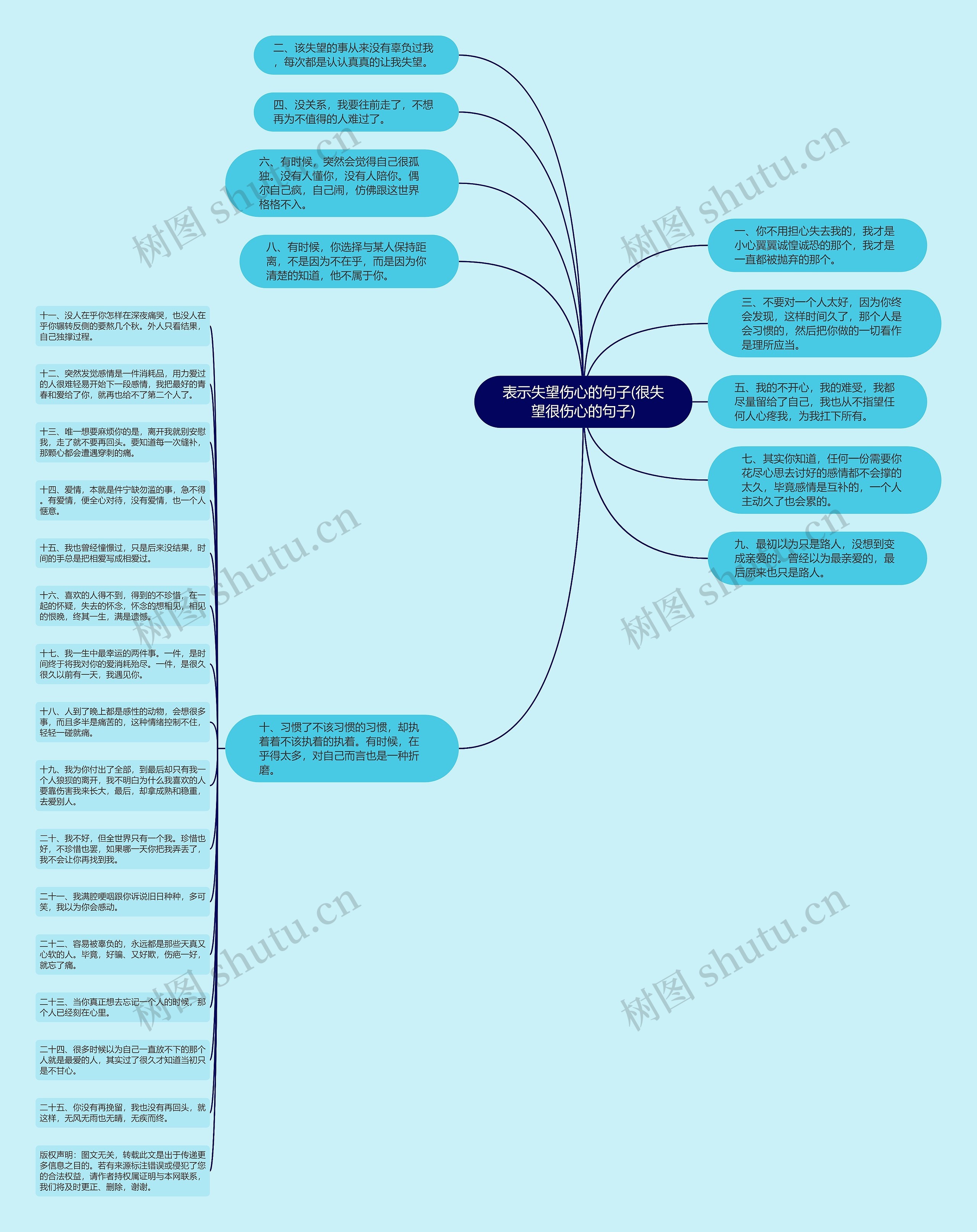 表示失望伤心的句子(很失望很伤心的句子)思维导图
