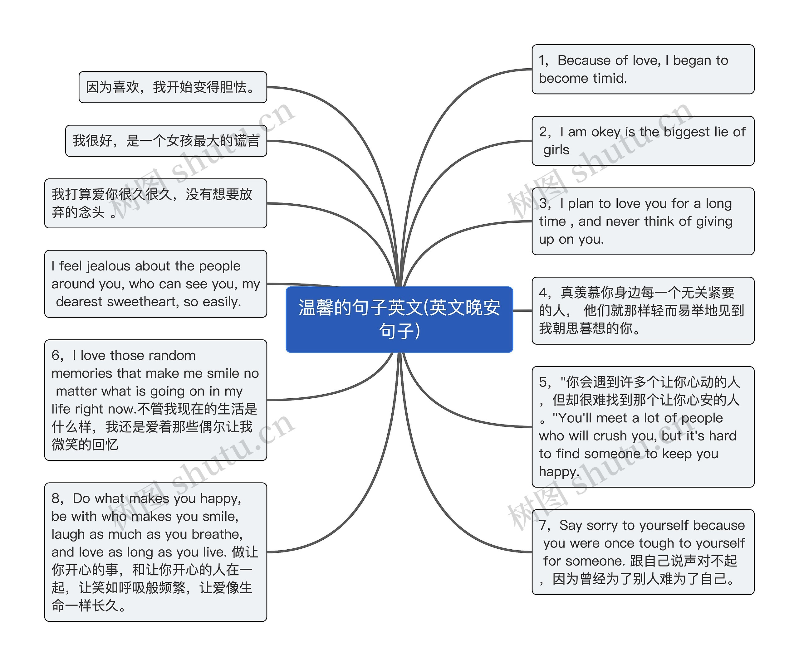 温馨的句子英文(英文晚安句子)
