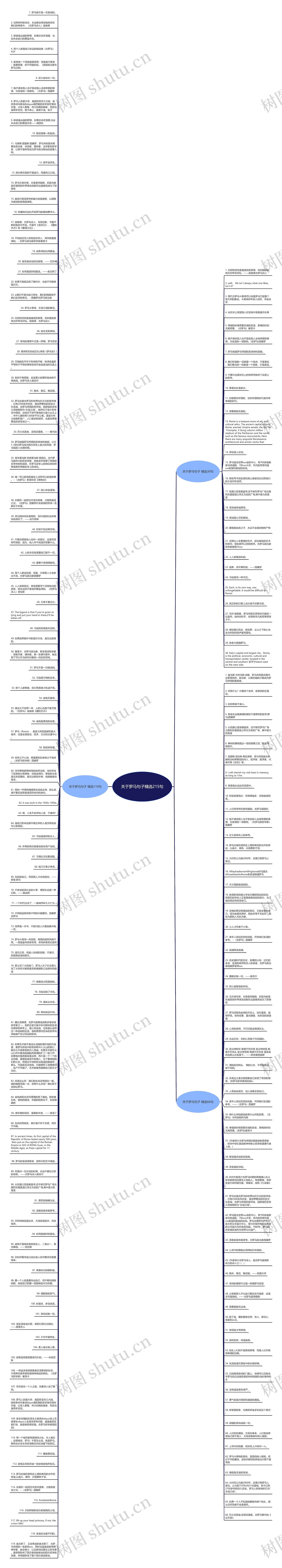 关于罗马句子精选215句思维导图