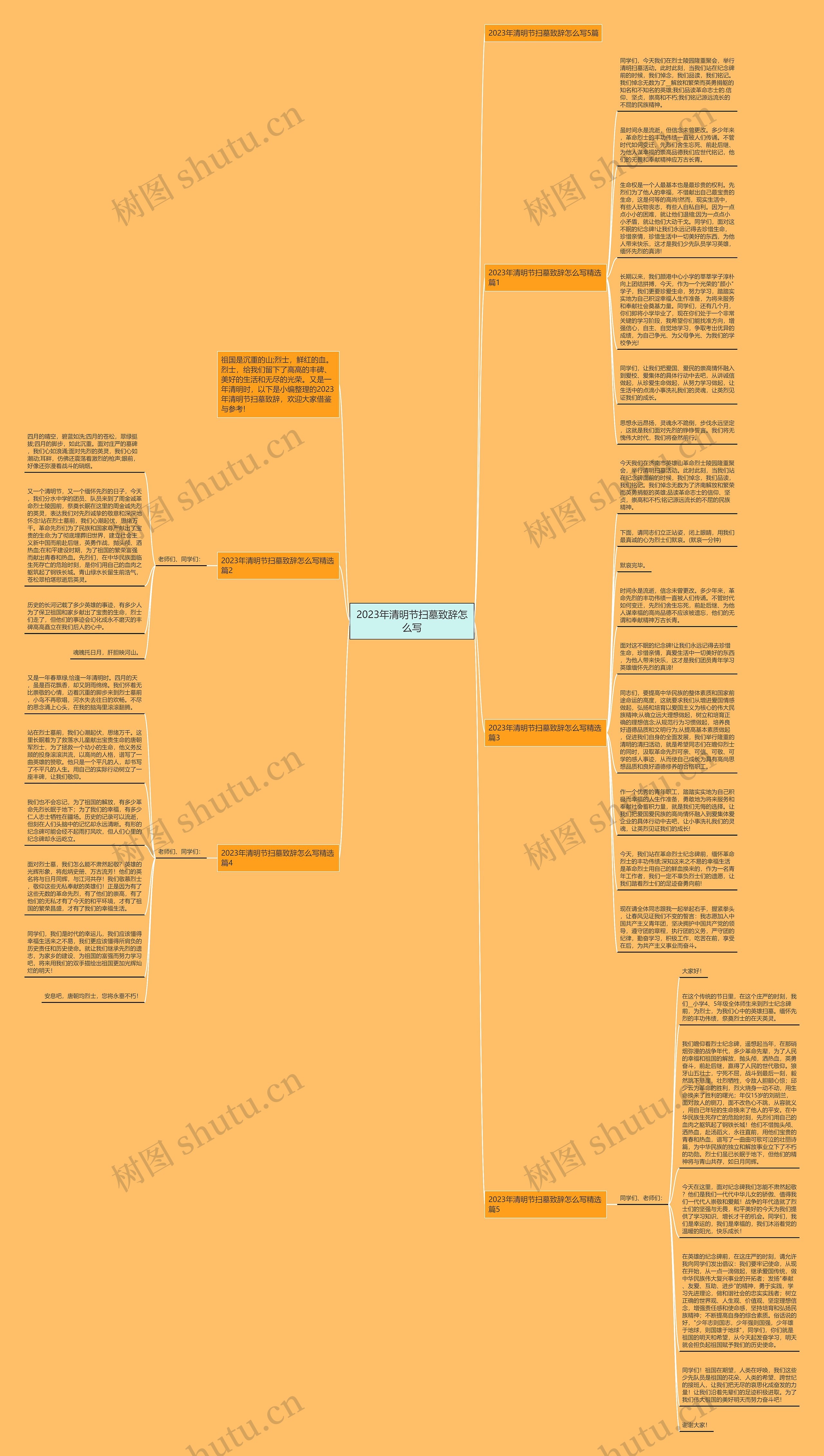 2023年清明节扫墓致辞怎么写思维导图