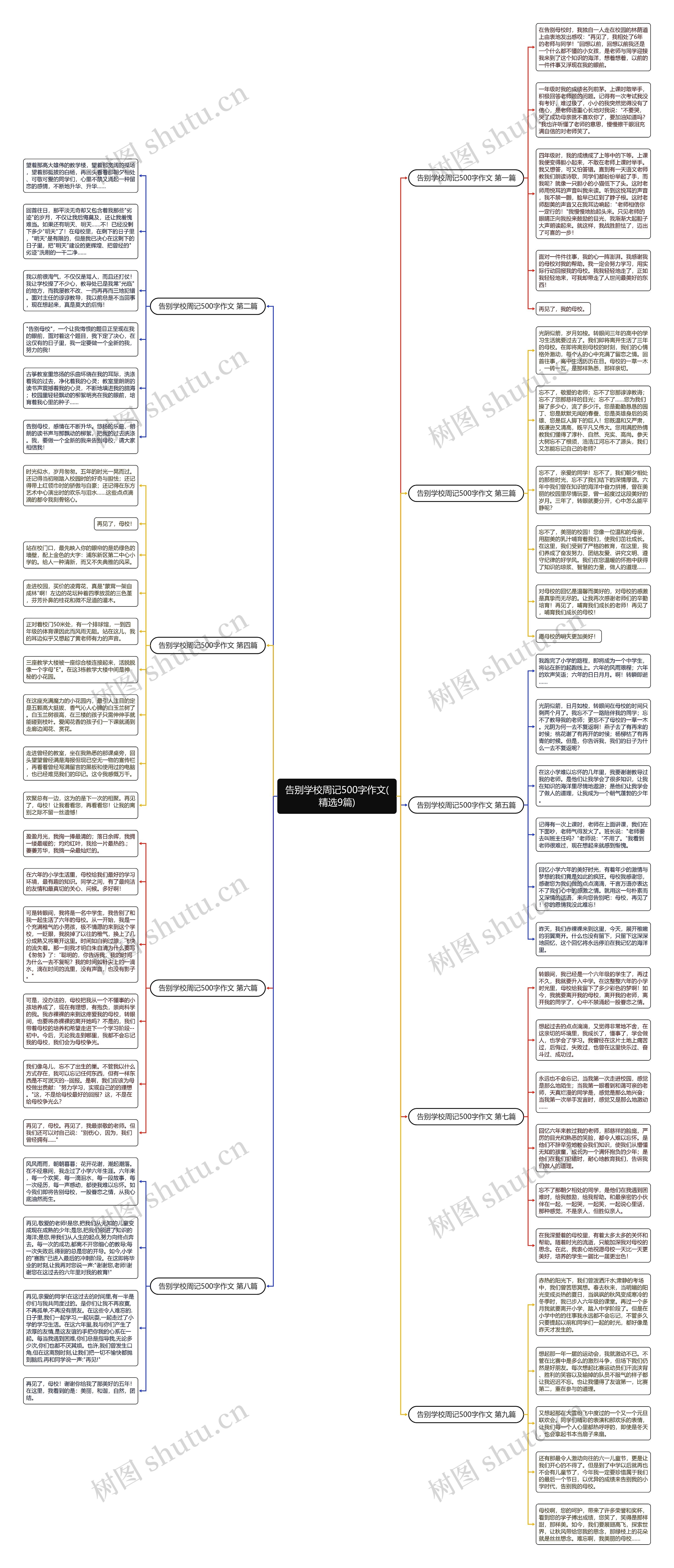 告别学校周记500字作文(精选9篇)思维导图