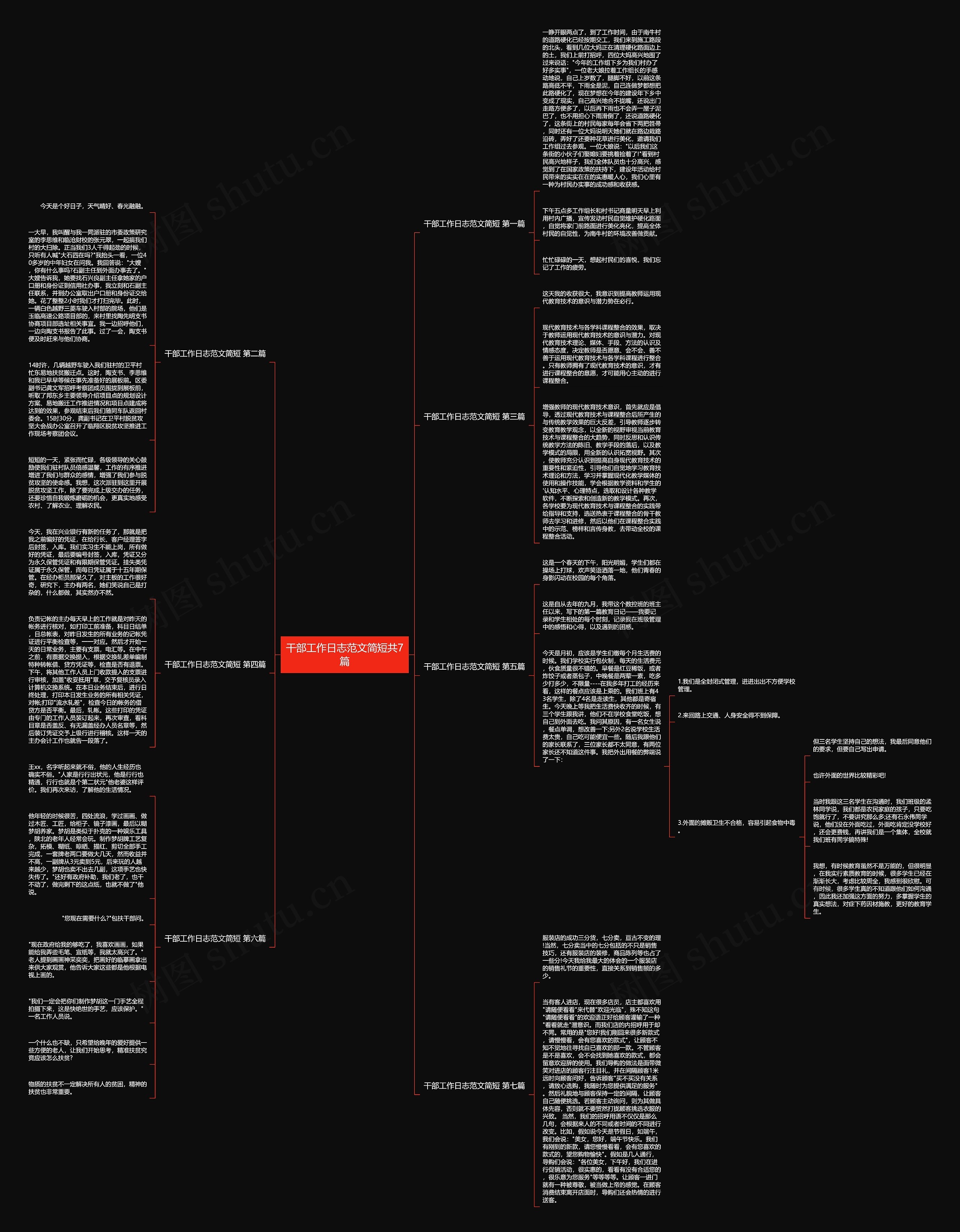 干部工作日志范文简短共7篇思维导图