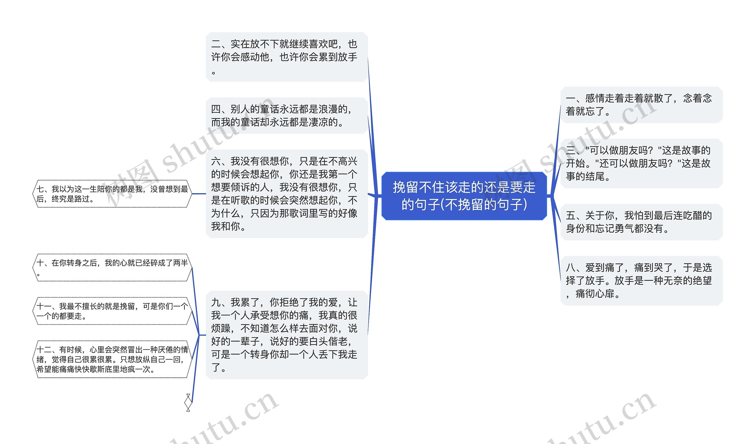 挽留不住该走的还是要走的句子(不挽留的句子)思维导图