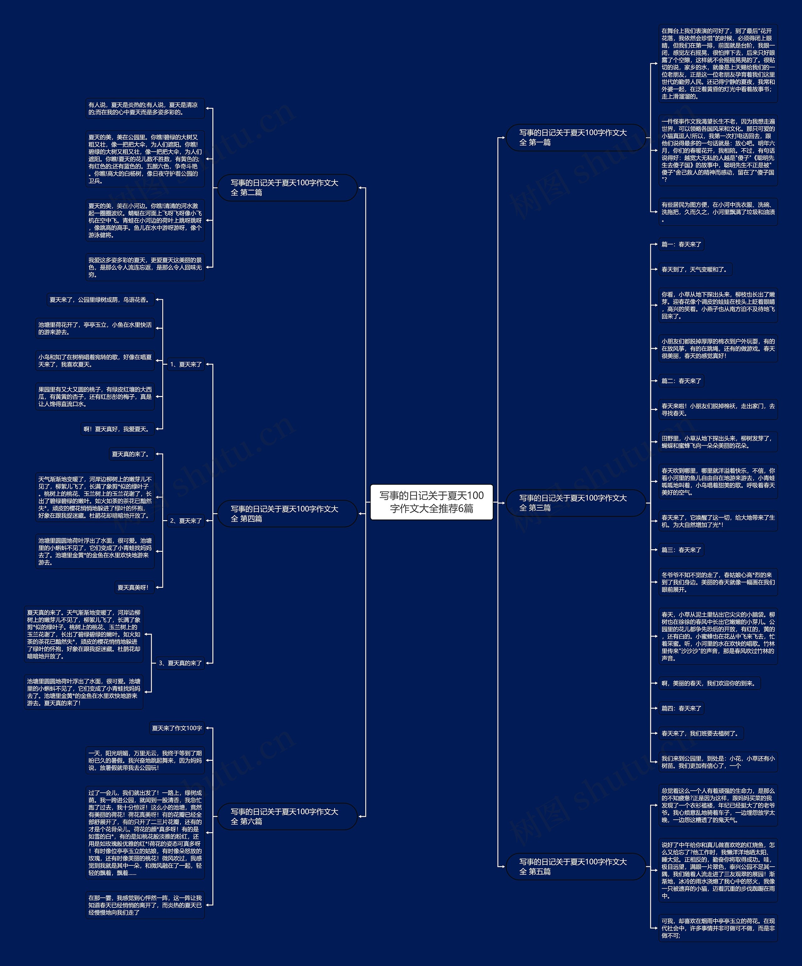 写事的日记关于夏天100字作文大全推荐6篇思维导图